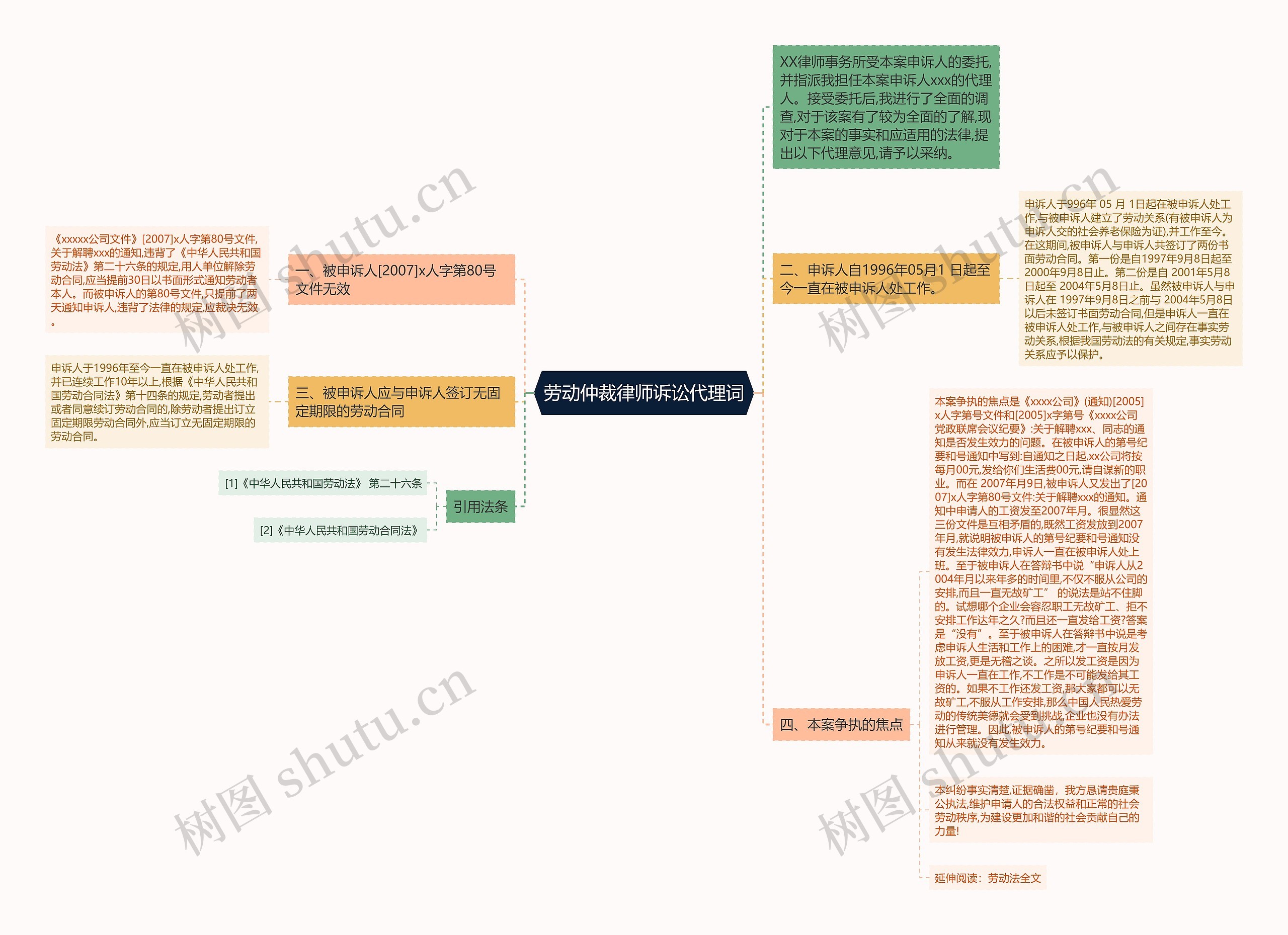 劳动仲裁律师诉讼代理词思维导图