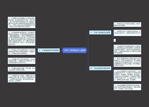 工程工伤保险怎么购买