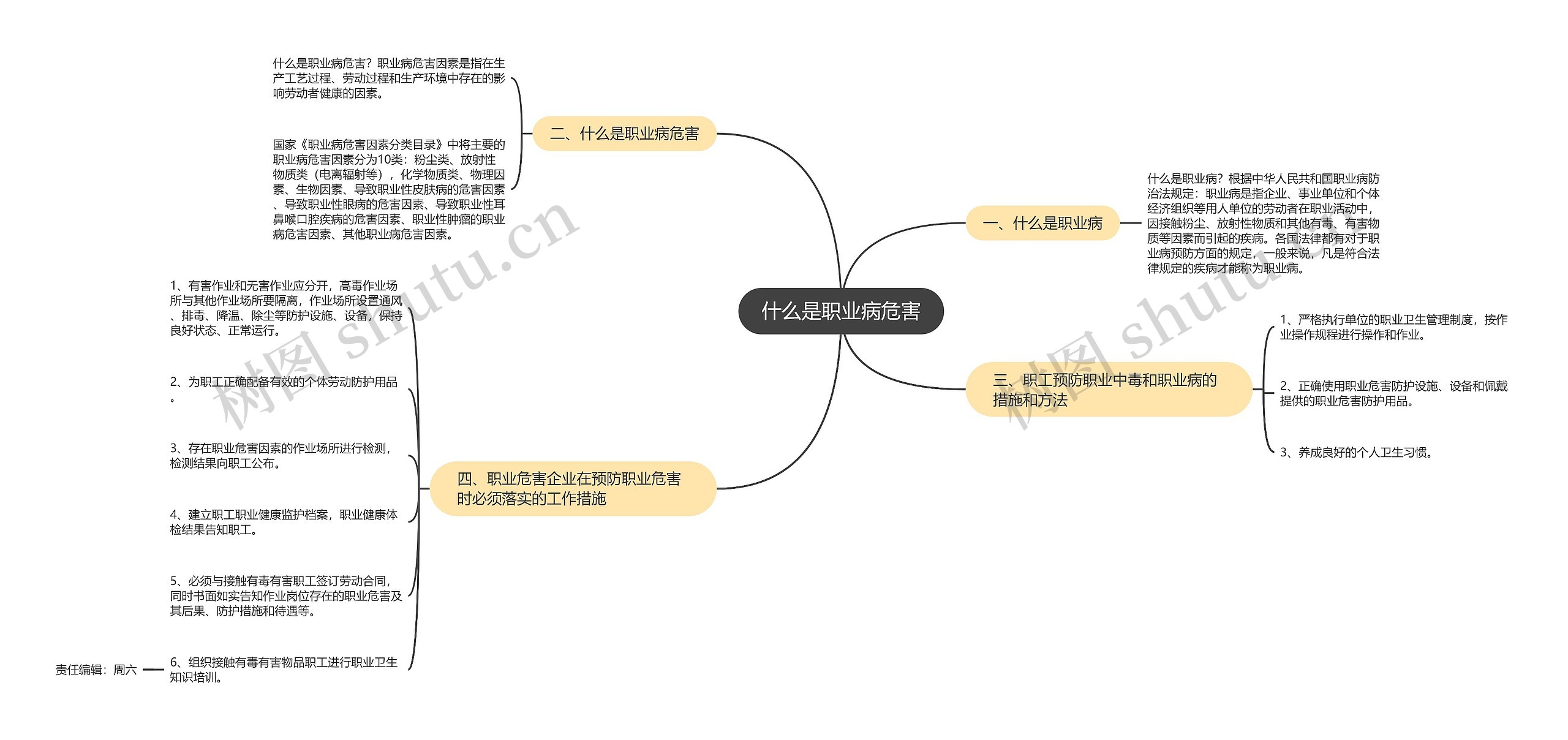 什么是职业病危害思维导图