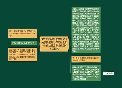 劳动部转发国家审计署《关于开展养老保险基金和待业保险基金审计的通知》的通知