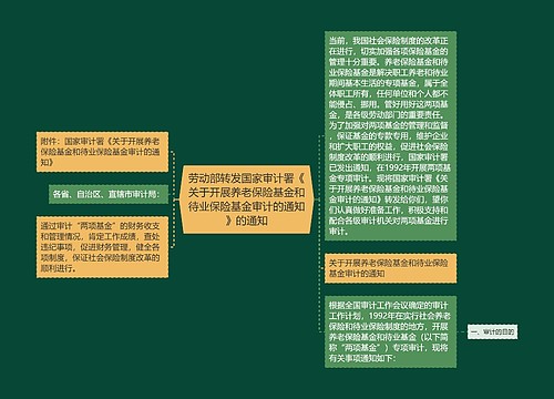 劳动部转发国家审计署《关于开展养老保险基金和待业保险基金审计的通知》的通知 劳动部转发国家审计署《关于开展养老保险基金和待业保险基金审计的通知》的通知