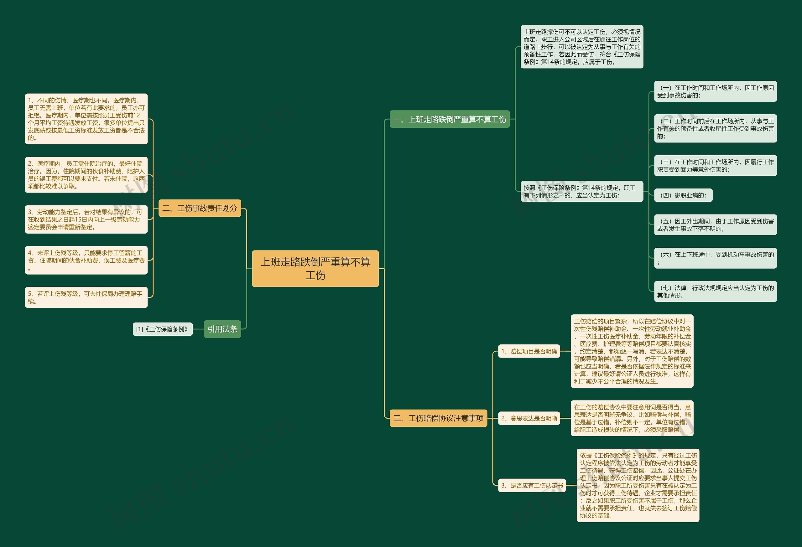 上班走路跌倒严重算不算工伤 上班走路跌倒严重算不算工伤