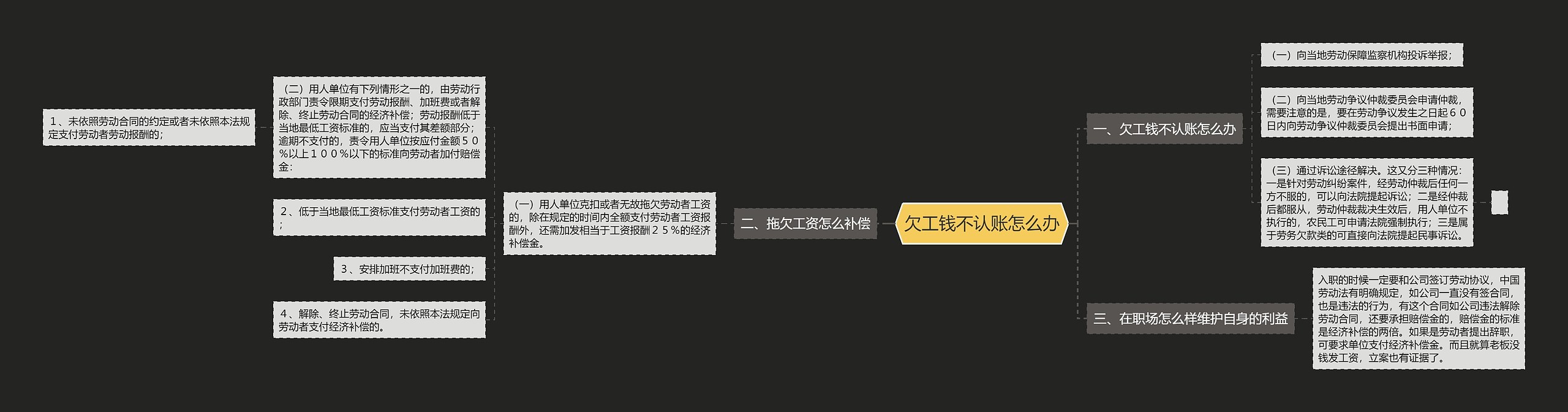 欠工钱不认账怎么办