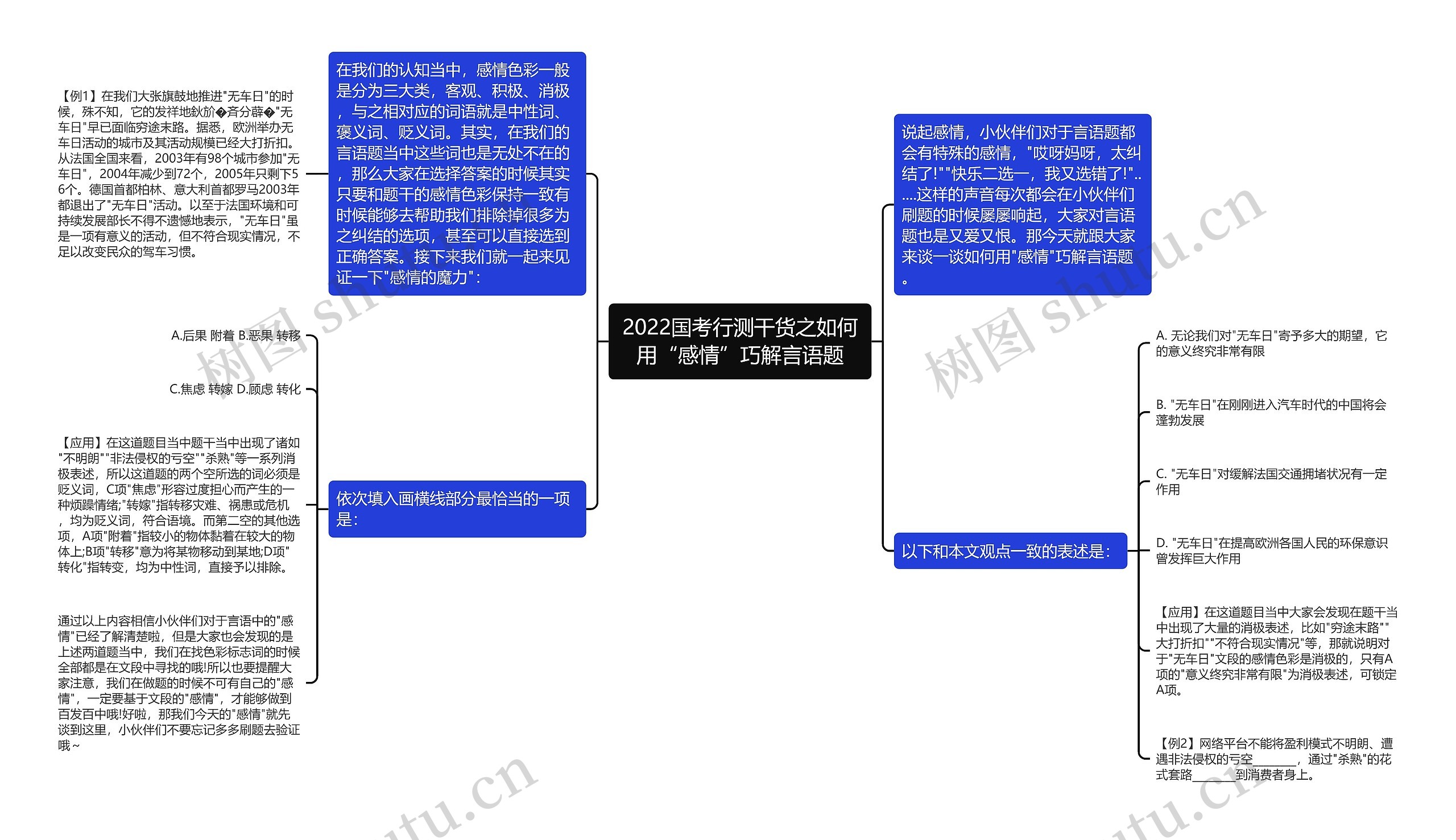 2022国考行测干货之如何用“感情”巧解言语题