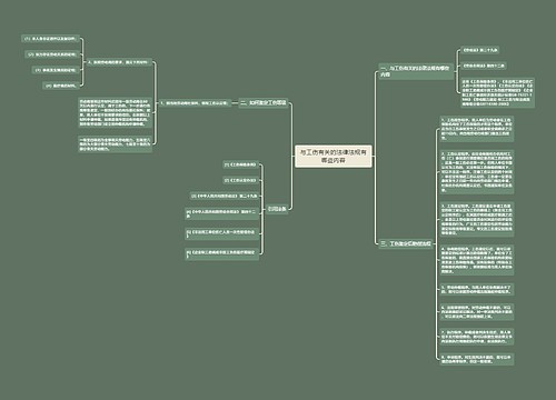 与工伤有关的法律法规有哪些内容