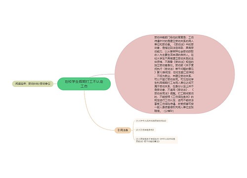 在校学生假期打工不认定工伤