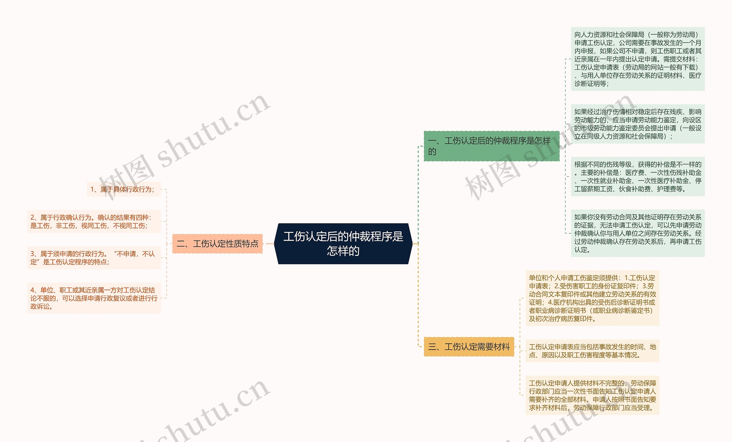 工伤认定后的仲裁程序是怎样的