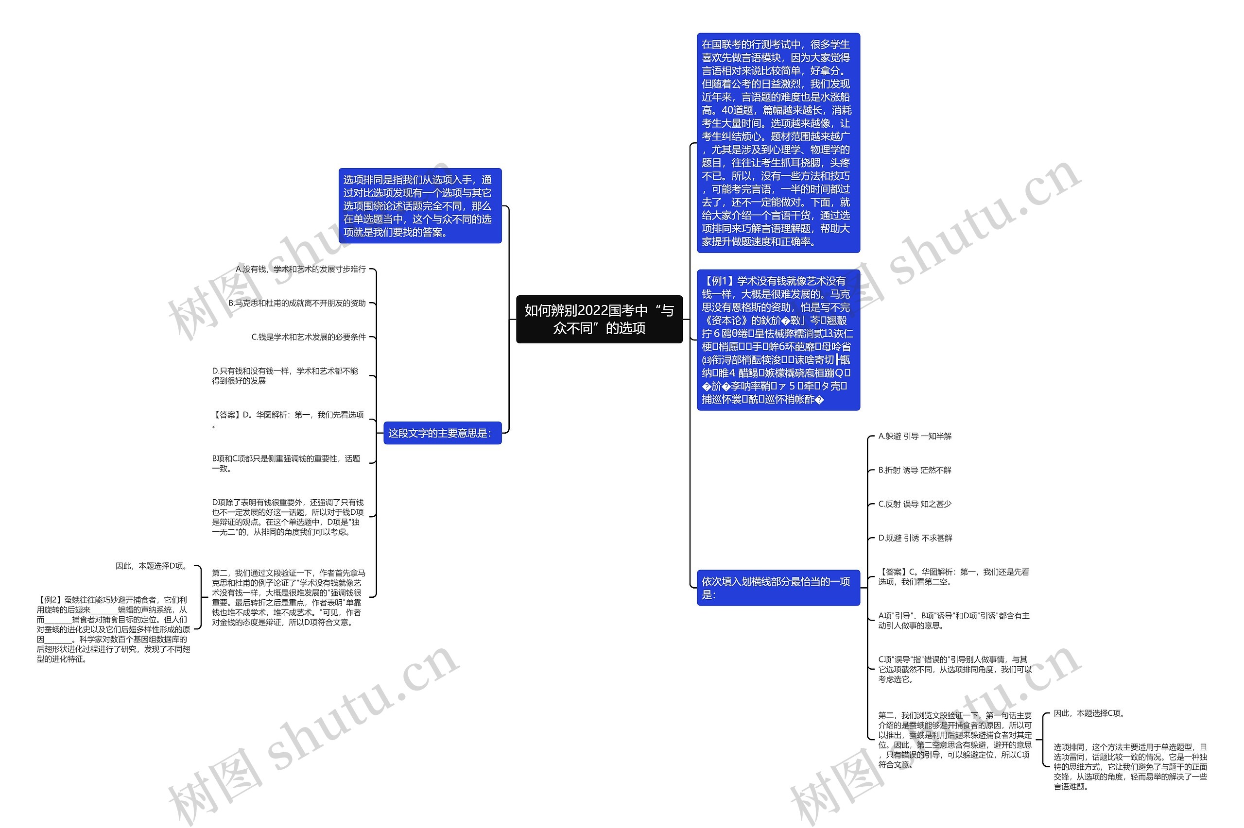 如何辨别2022国考中“与众不同”的选项思维导图