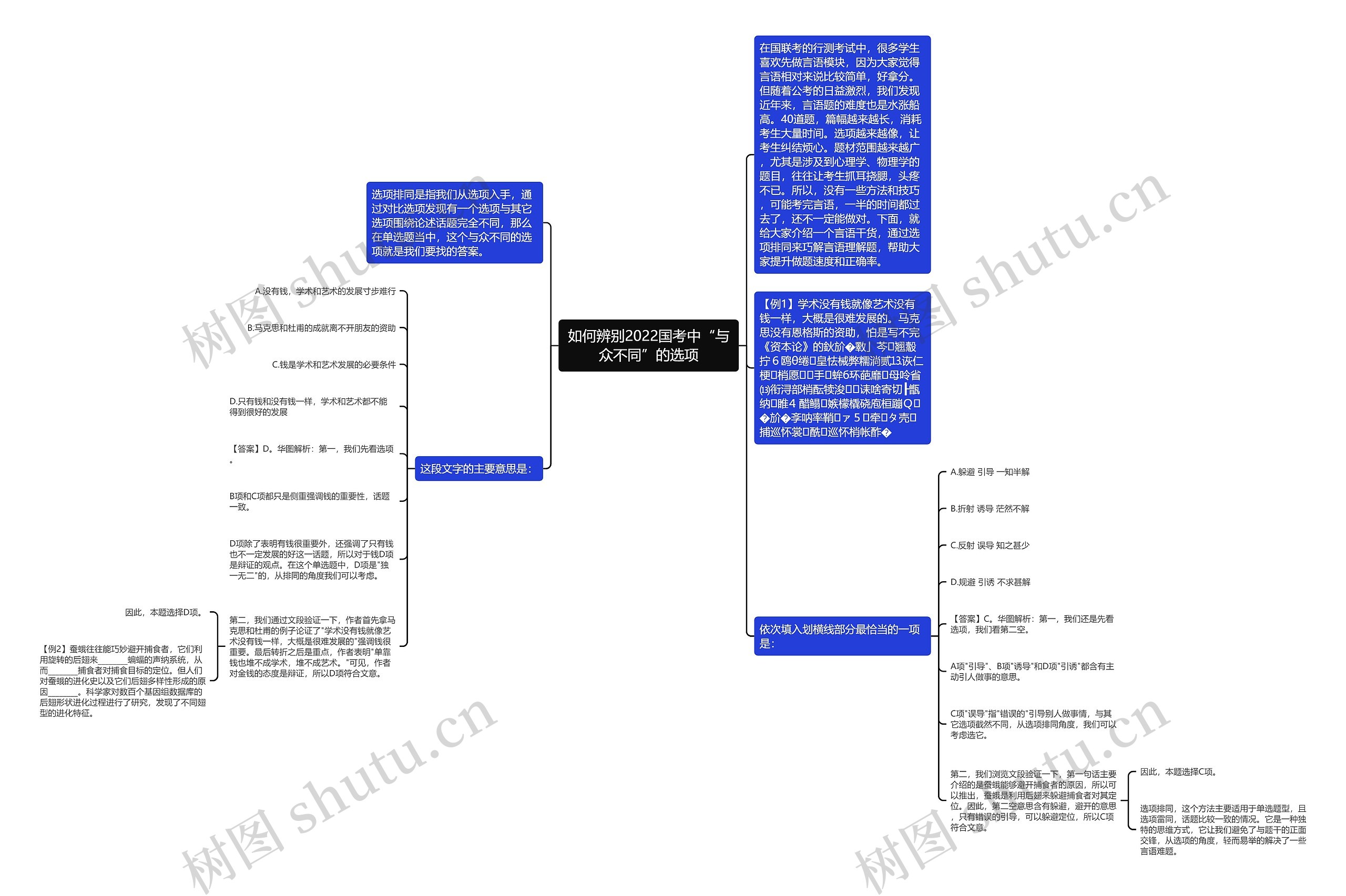 如何辨别2022国考中“与众不同”的选项 如何辨别2022国考中“与众不同”的选项