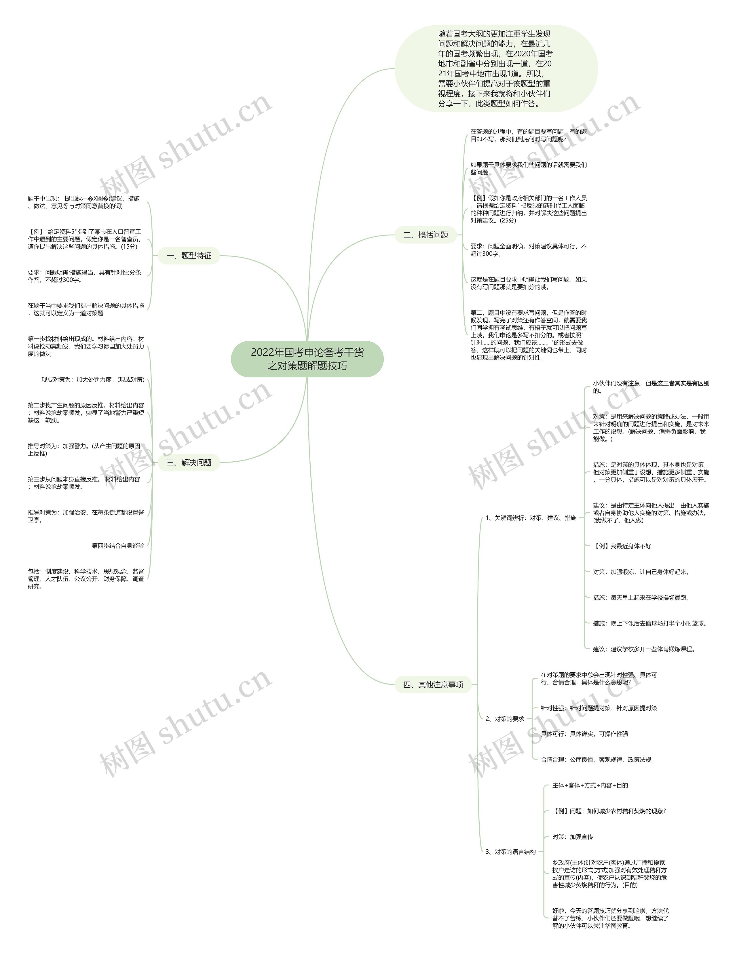 2022年国考申论备考干货之对策题解题技巧思维导图