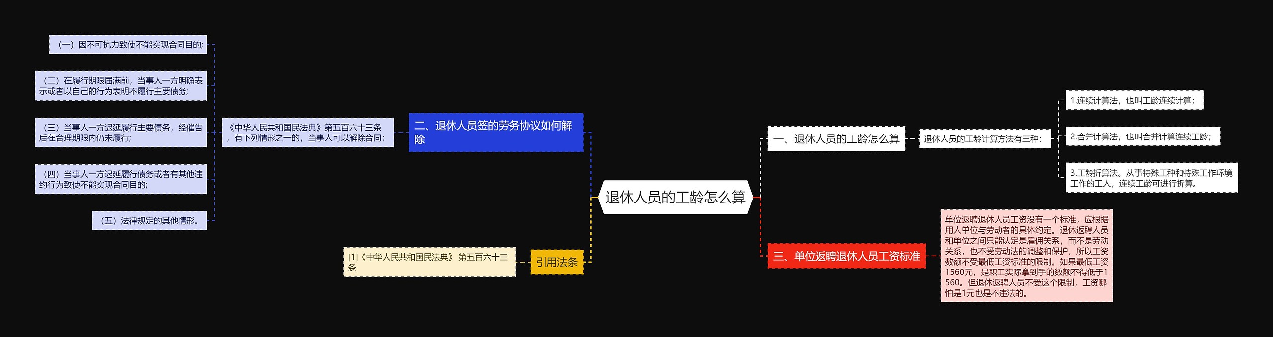 退休人员的工龄怎么算思维导图