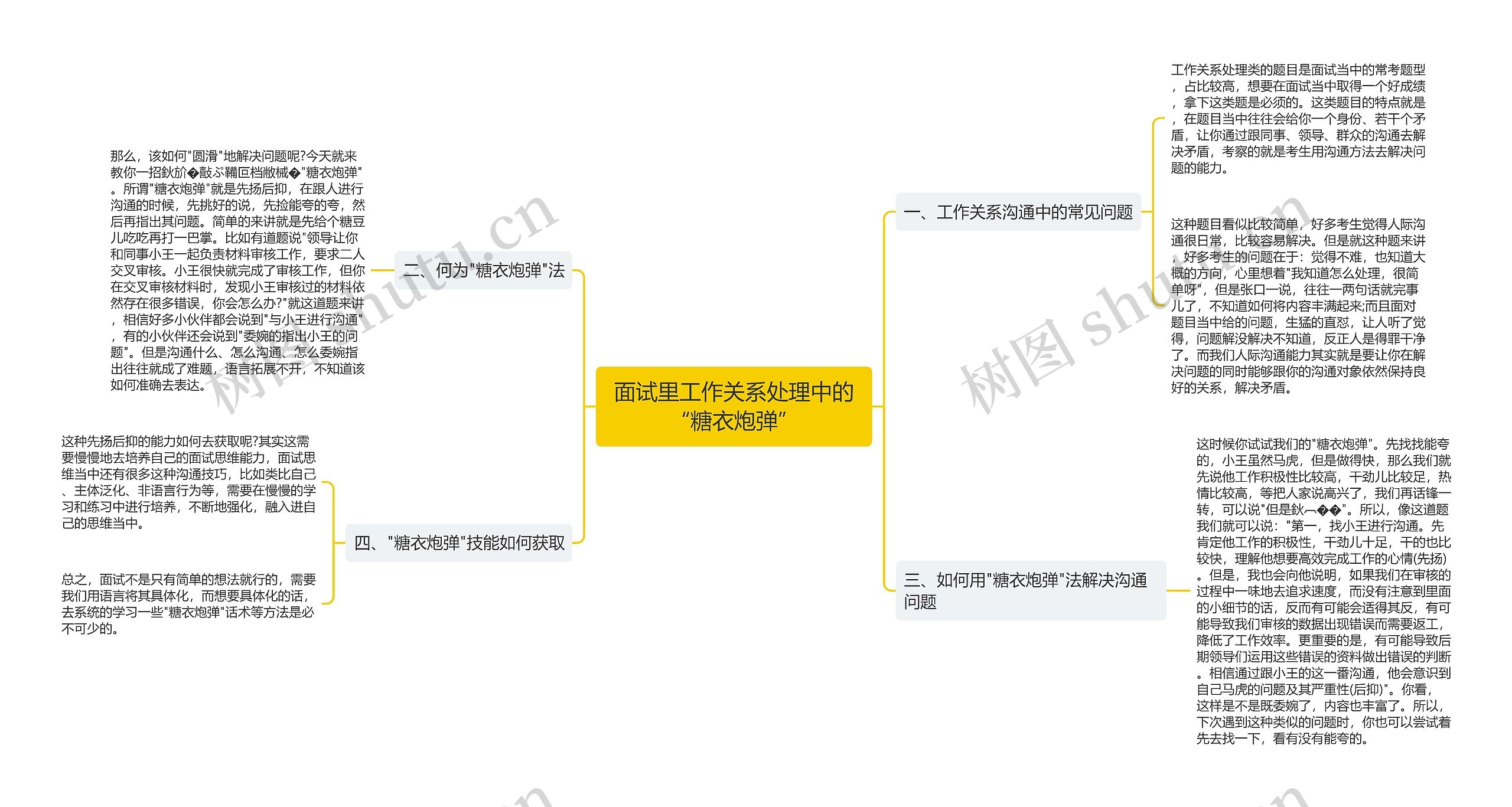 面试里工作关系处理中的“糖衣炮弹”