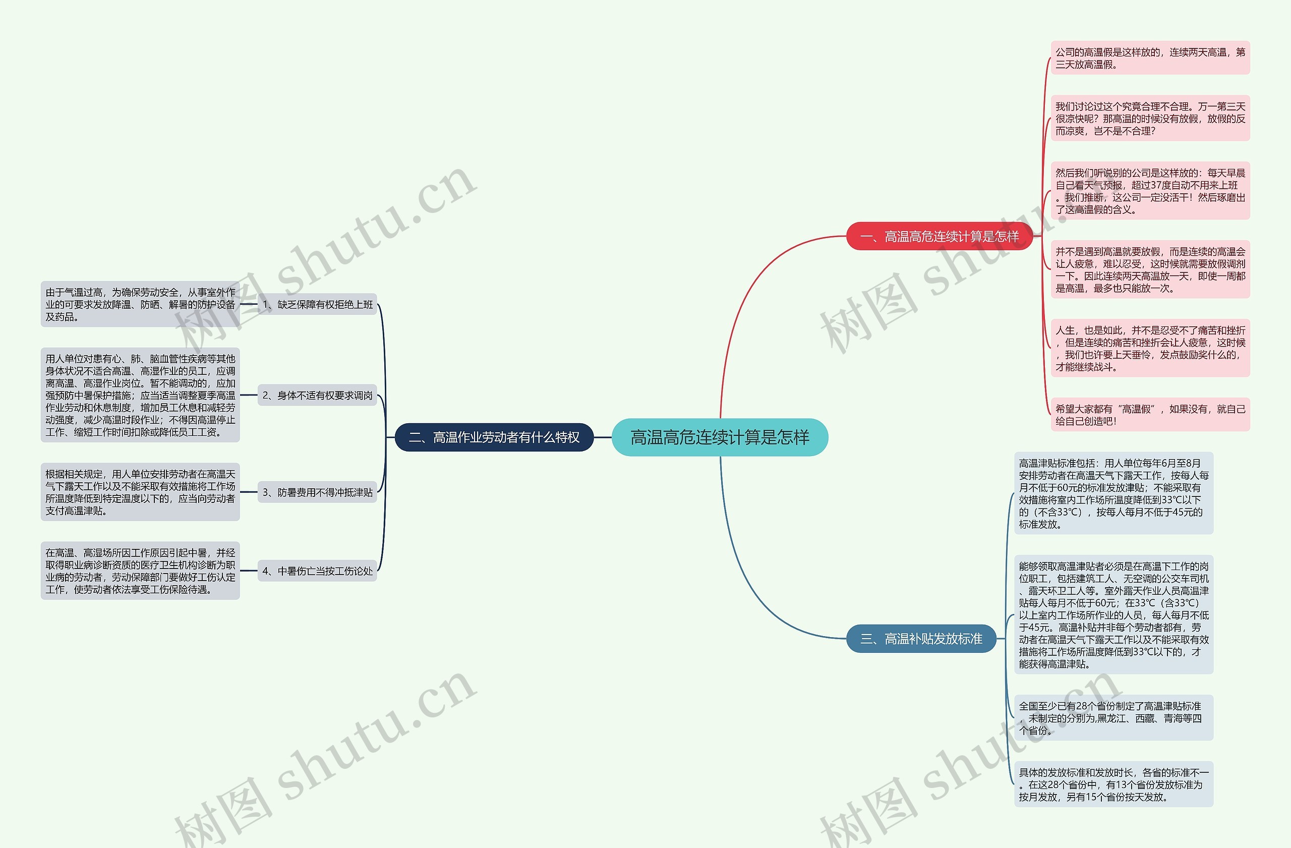 高温高危连续计算是怎样思维导图