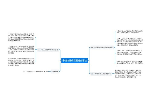 申请办低保需要哪些手续