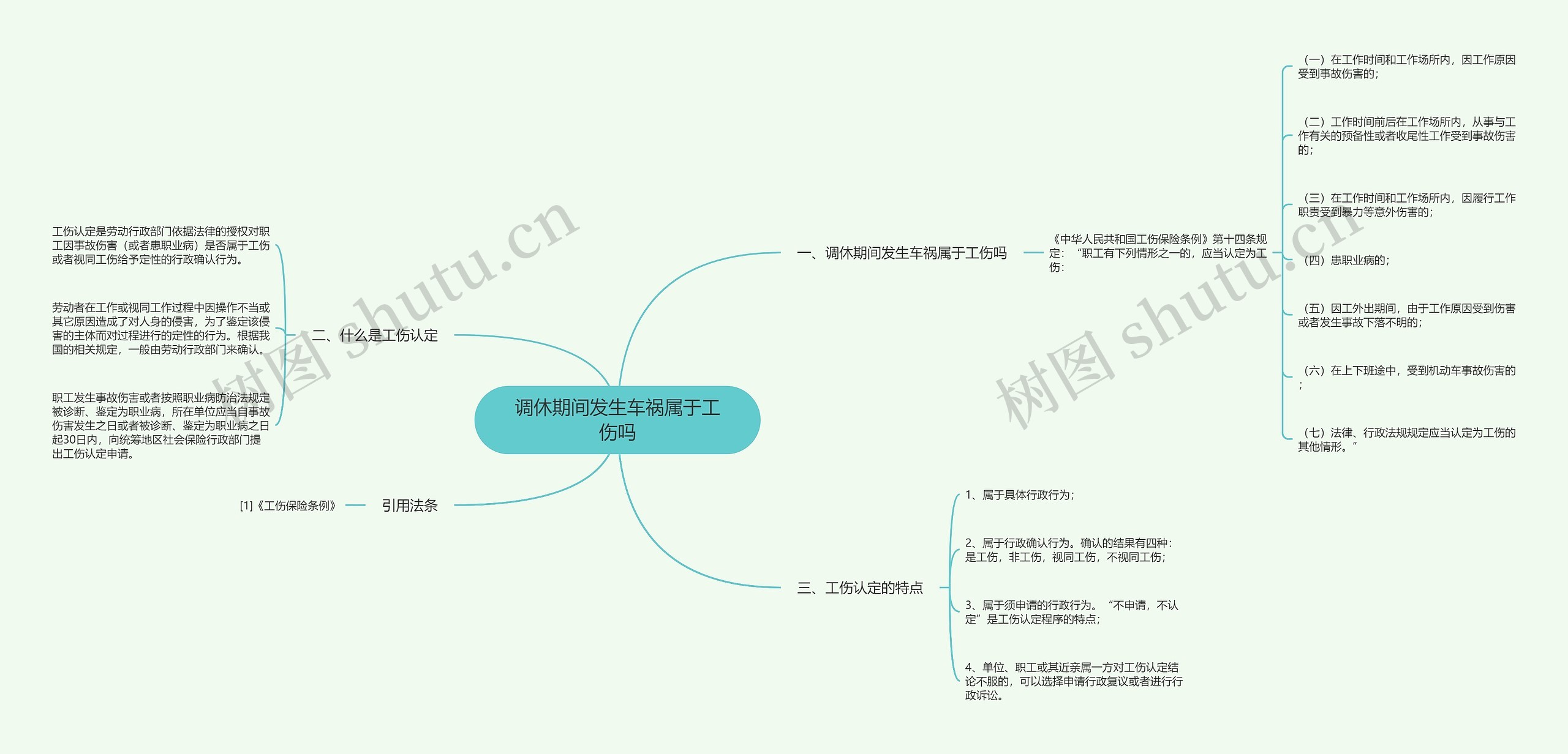 调休期间发生车祸属于工伤吗思维导图