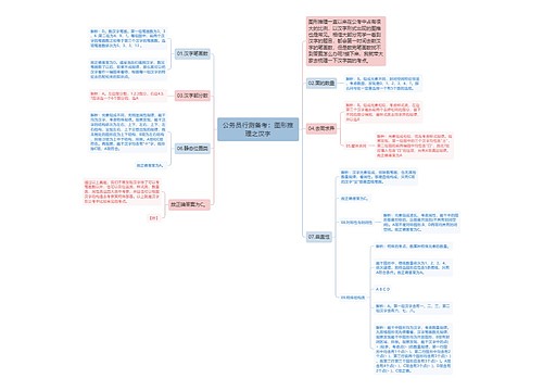 公务员行测备考：图形推理之汉字