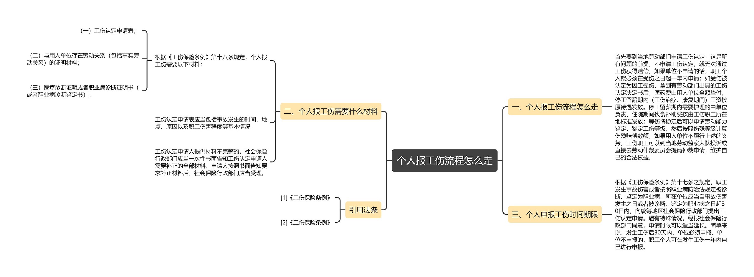 个人报工伤流程怎么走