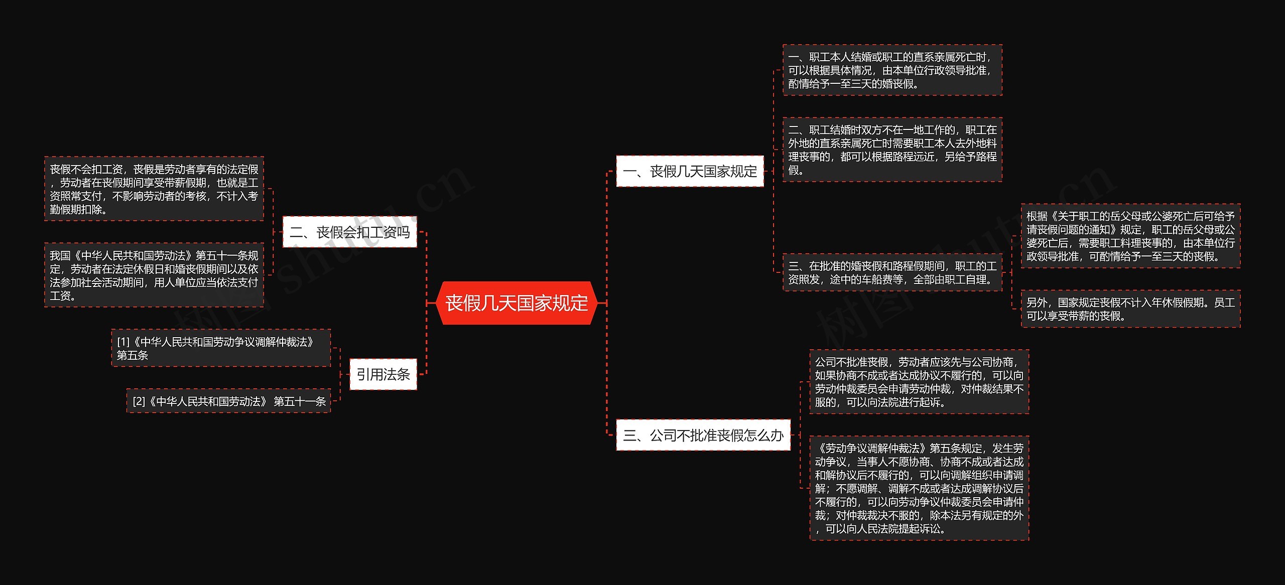 丧假几天国家规定