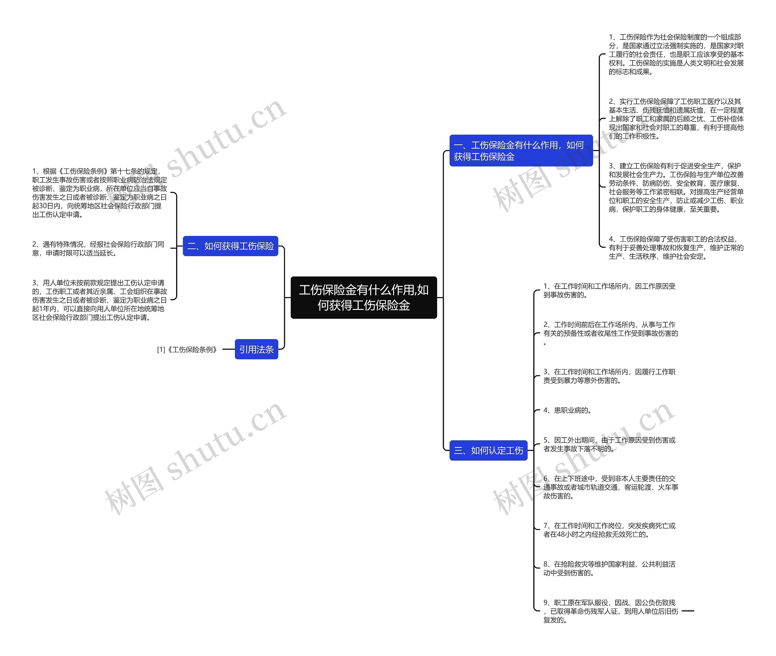 工伤保险金有什么作用,如何获得工伤保险金 工伤保险金有什么作用,如何获得工伤保险金