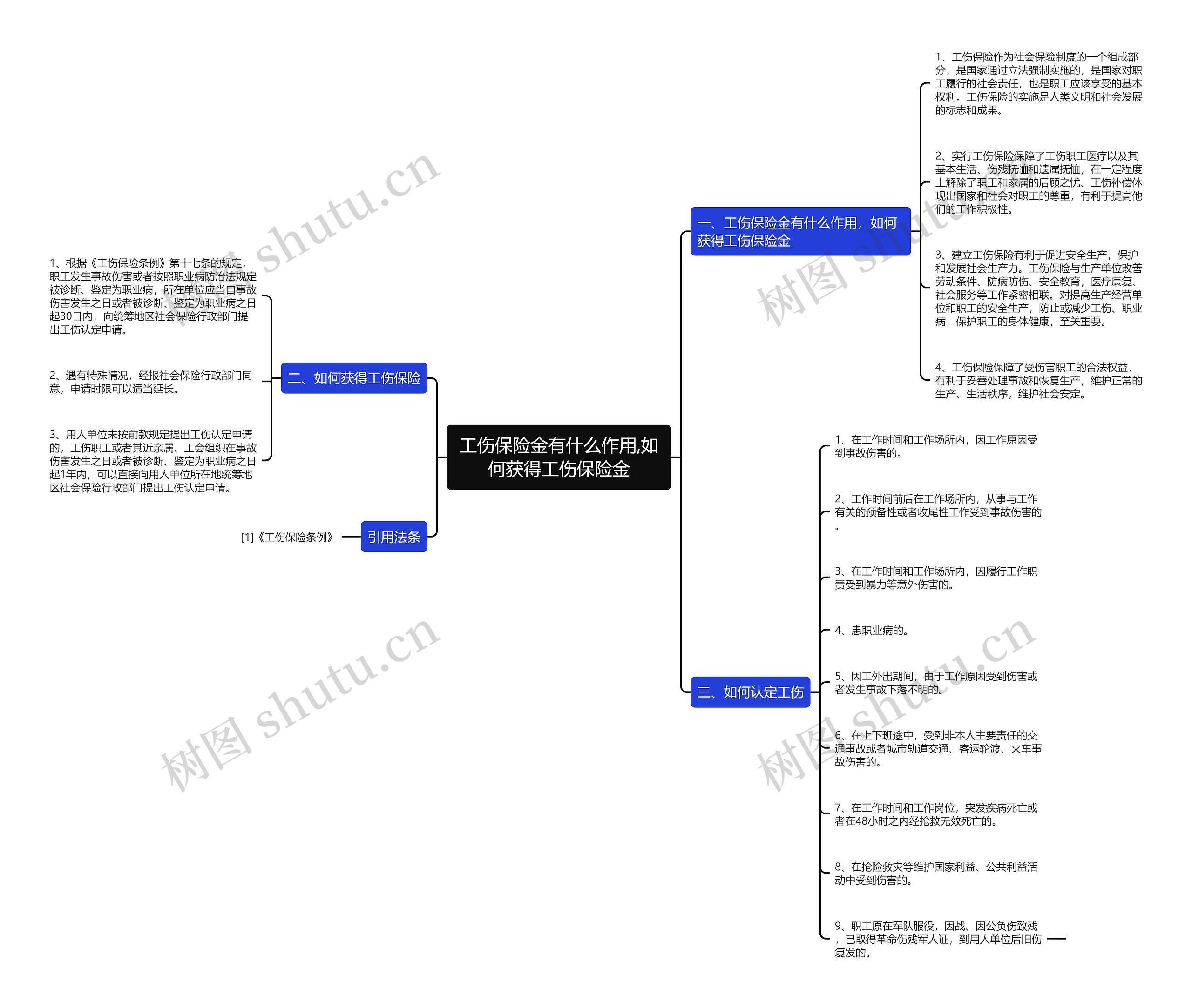 工伤保险金有什么作用,如何获得工伤保险金思维导图