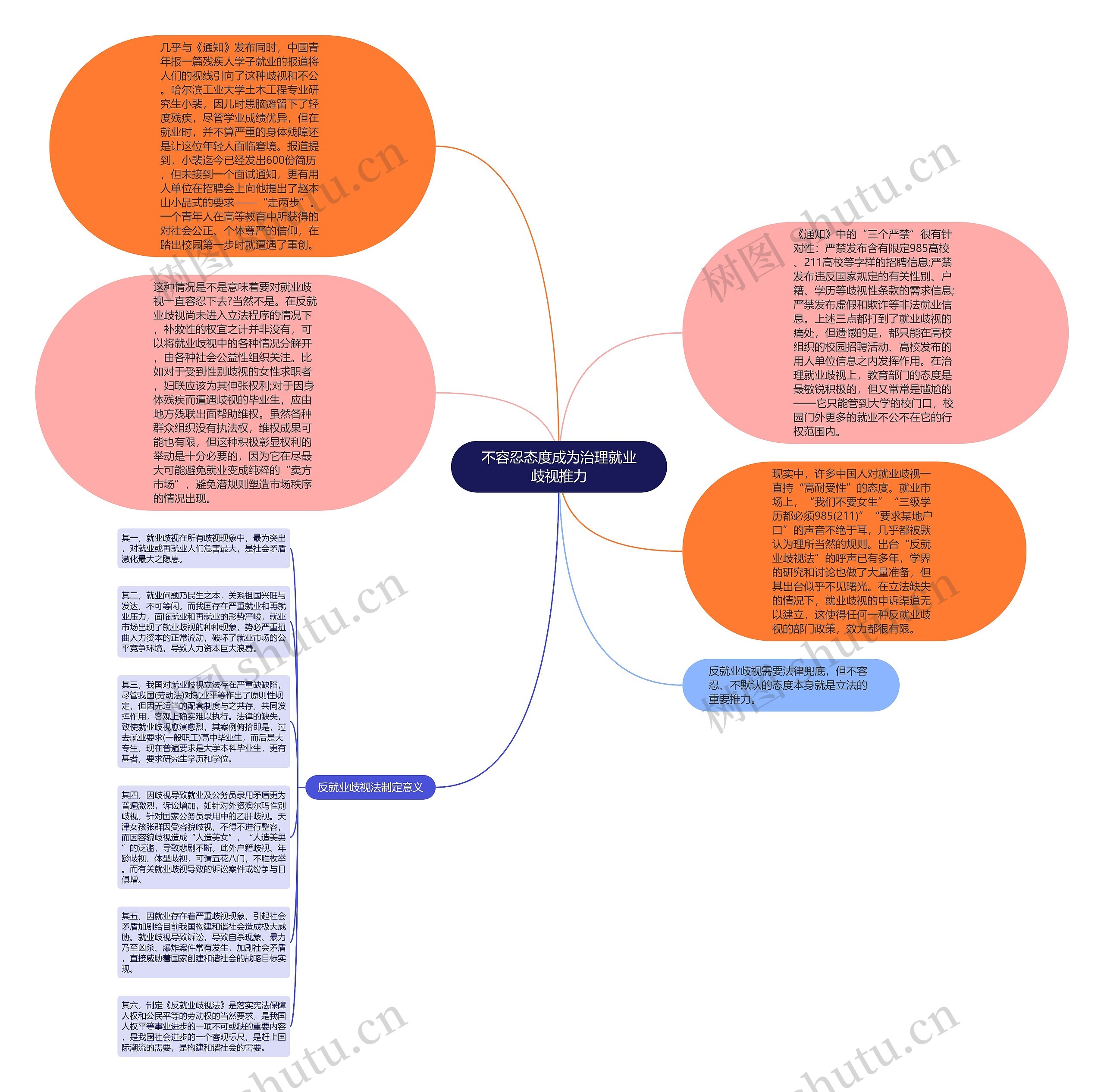 不容忍态度成为治理就业歧视推力思维导图