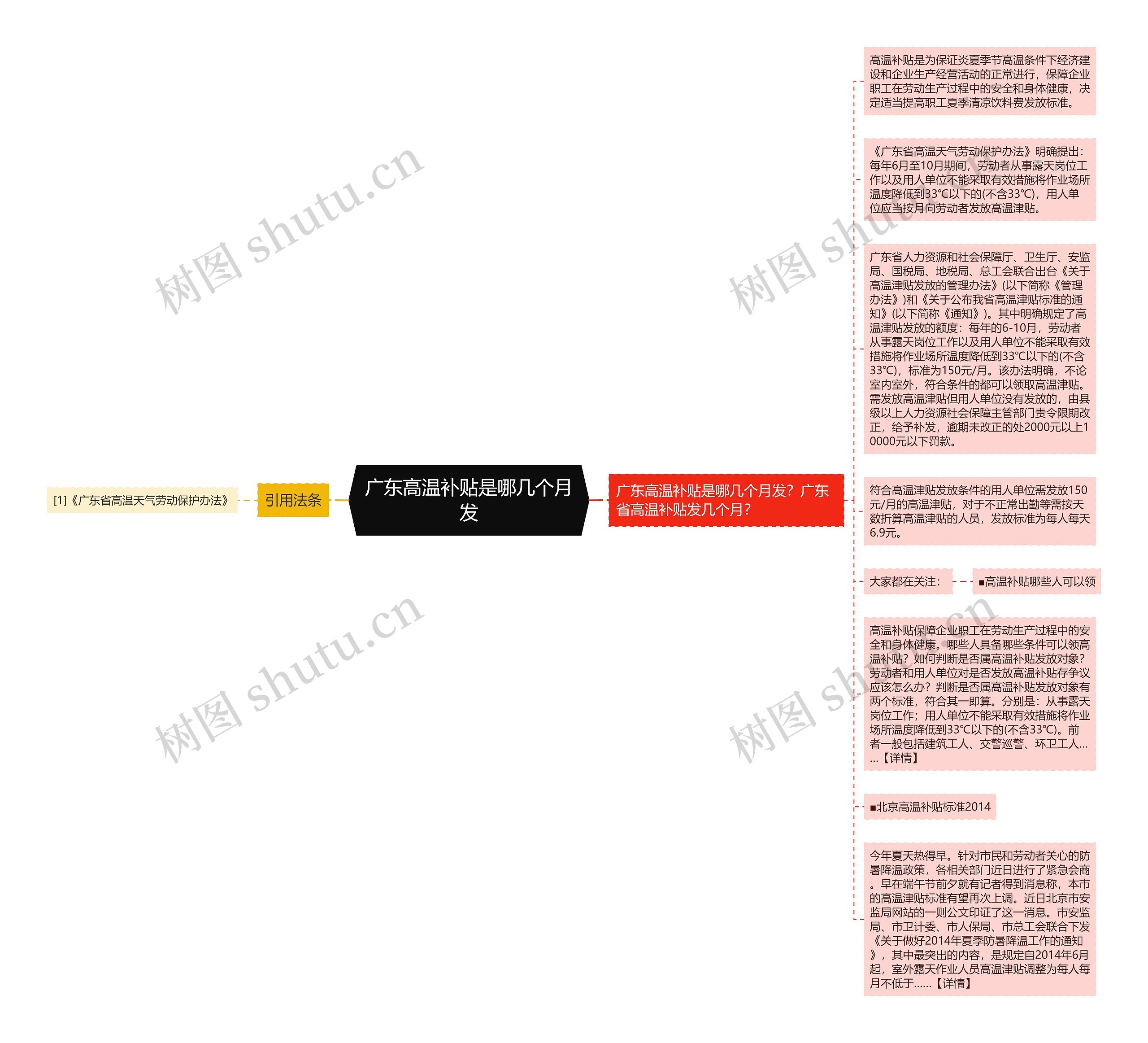 广东高温补贴是哪几个月发思维导图