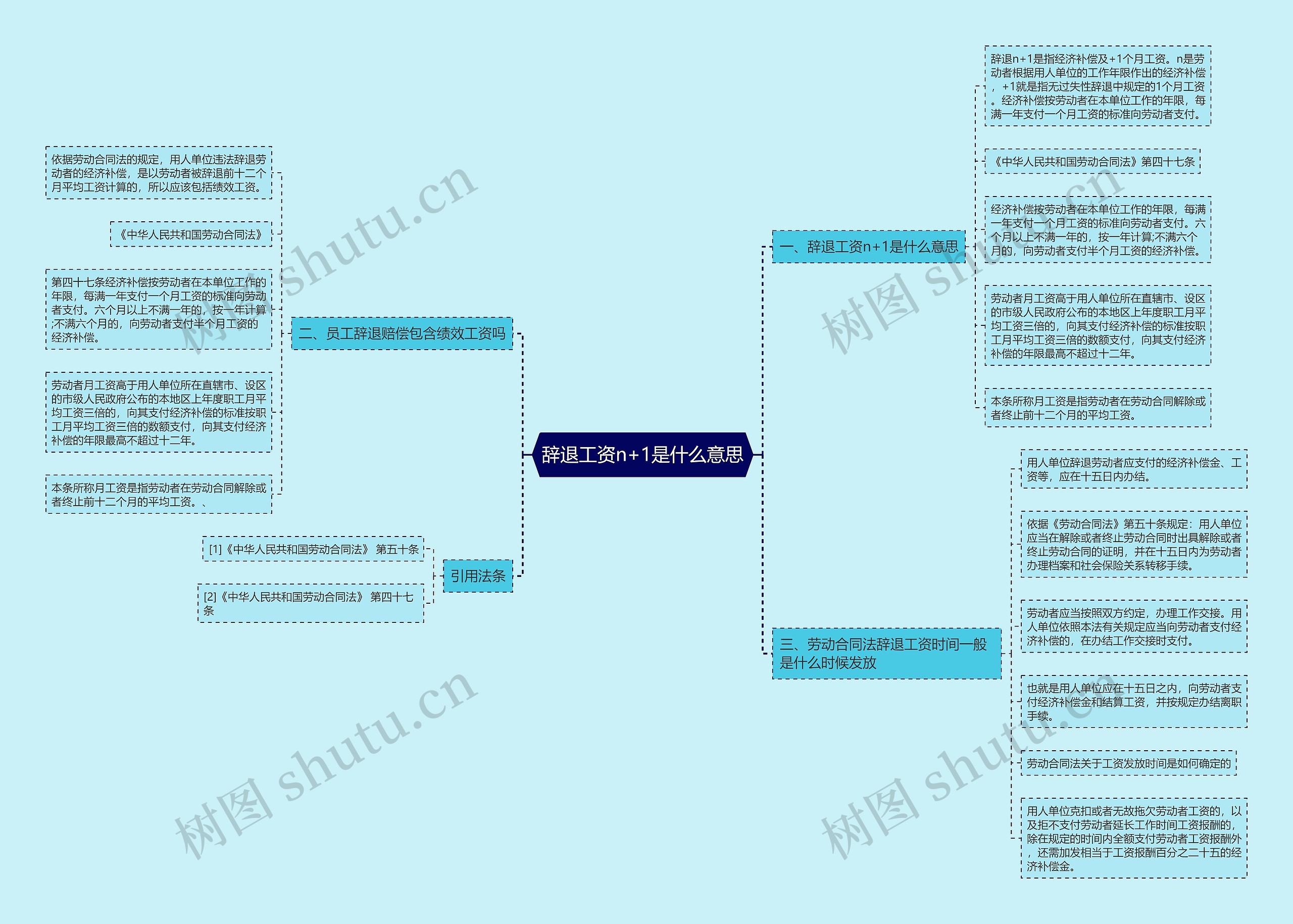 辞退工资n+1是什么意思思维导图