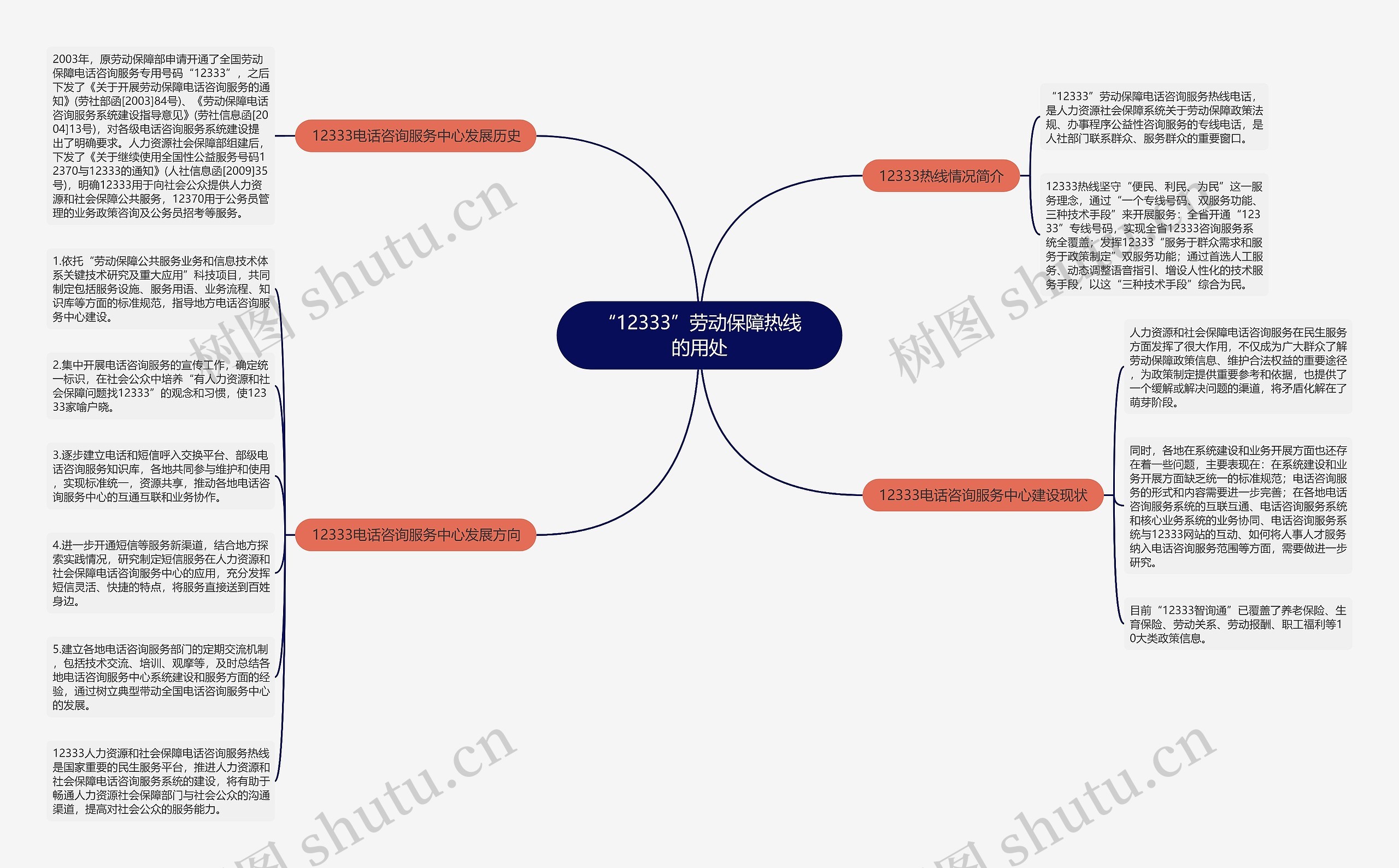 “12333”劳动保障热线的用处 “12333”劳动保障热线的用处