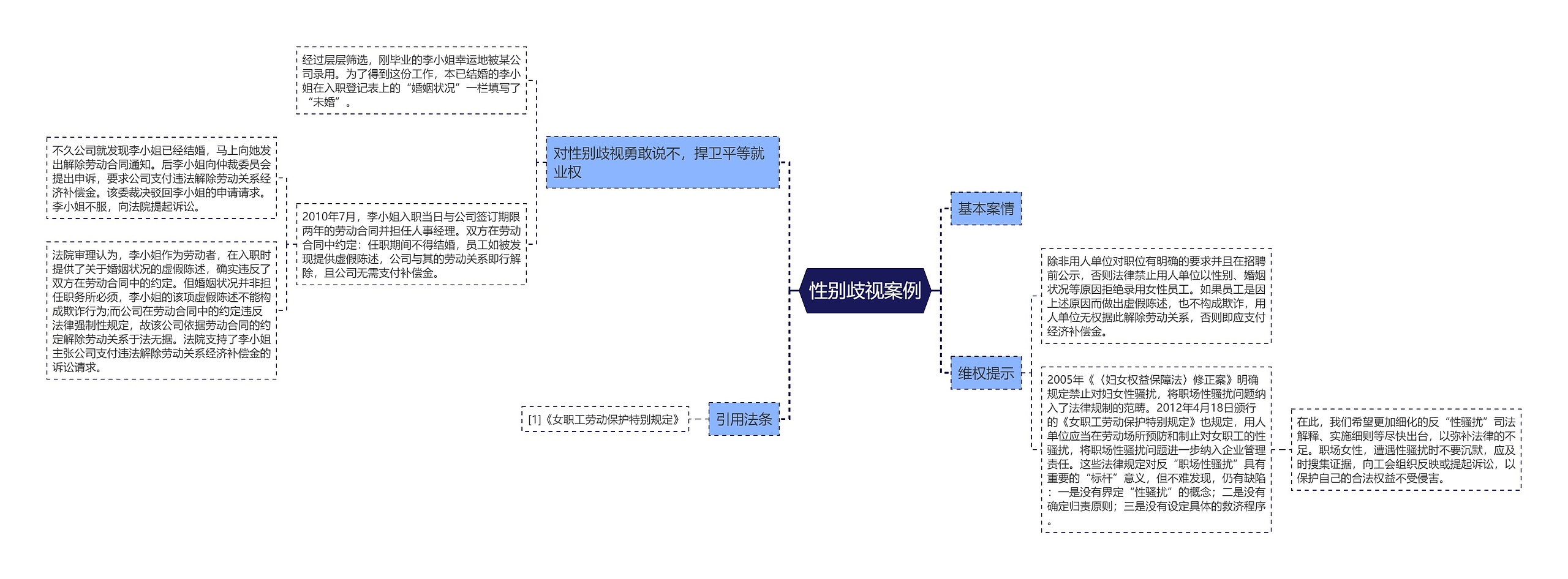 性别歧视案例