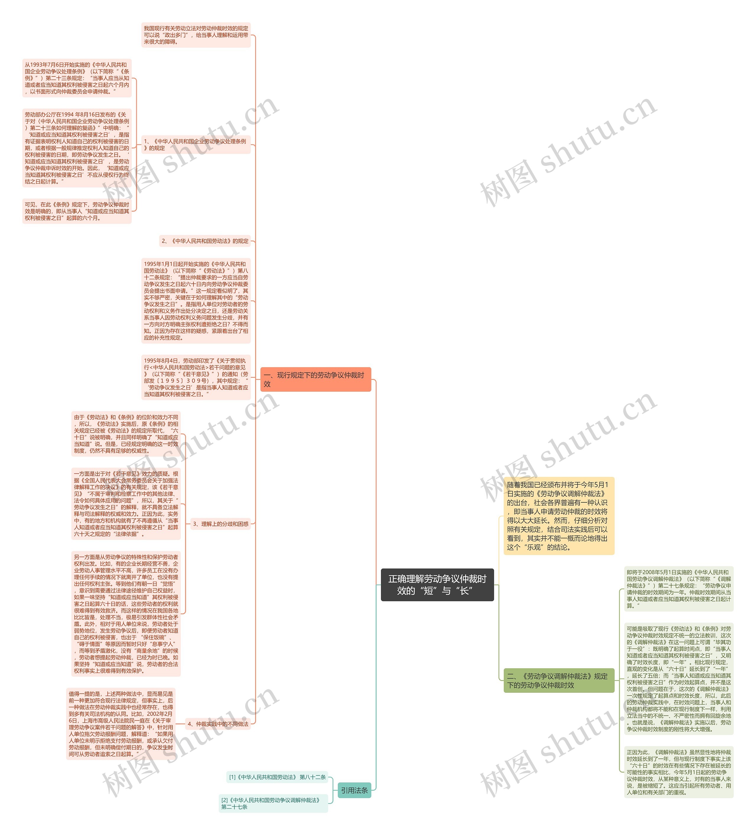 正确理解劳动争议仲裁时效的“短”与“长” 正确理解劳动争议仲裁时效的“短”与“长”