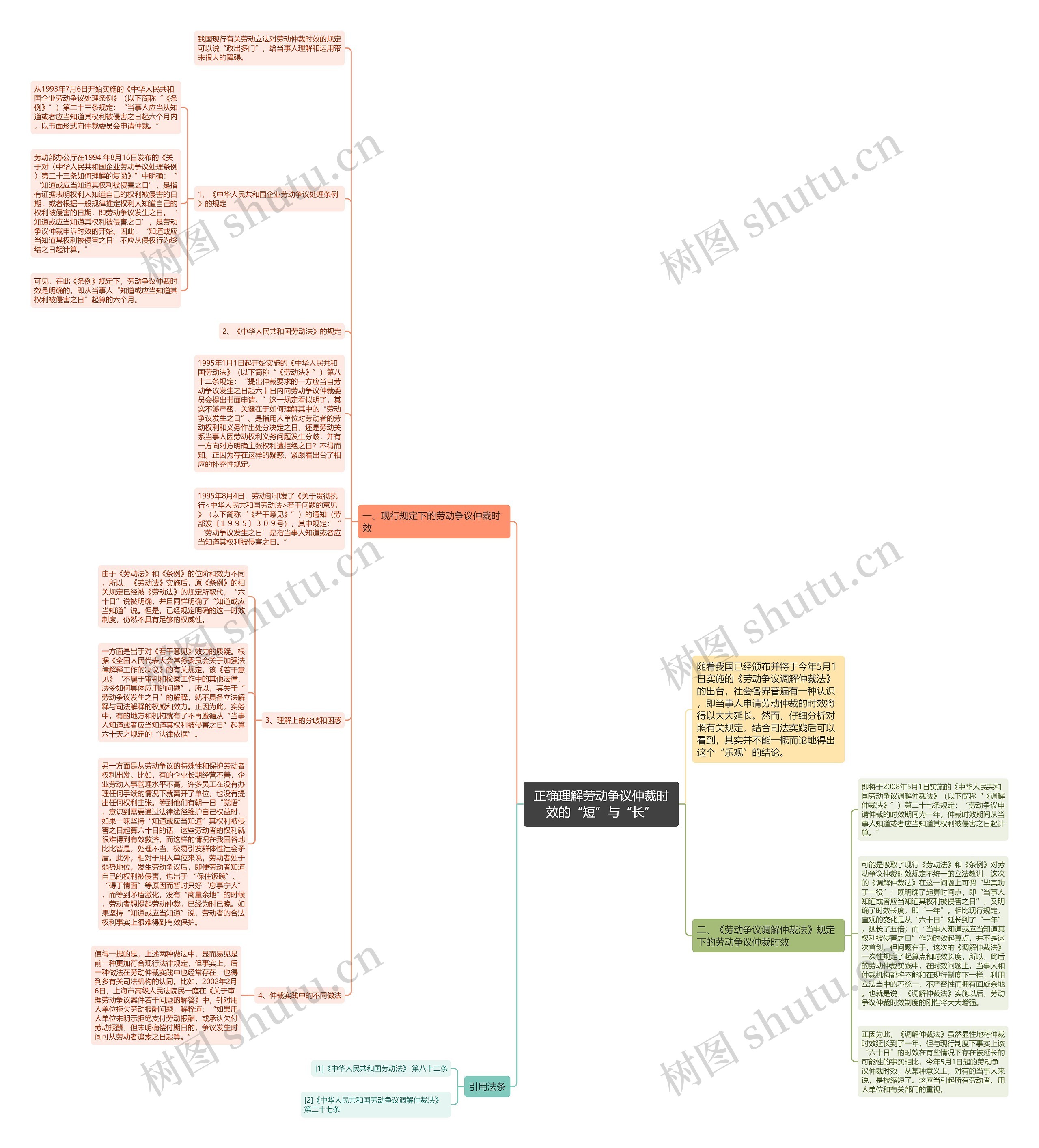 正确理解劳动争议仲裁时效的“短”与“长”思维导图