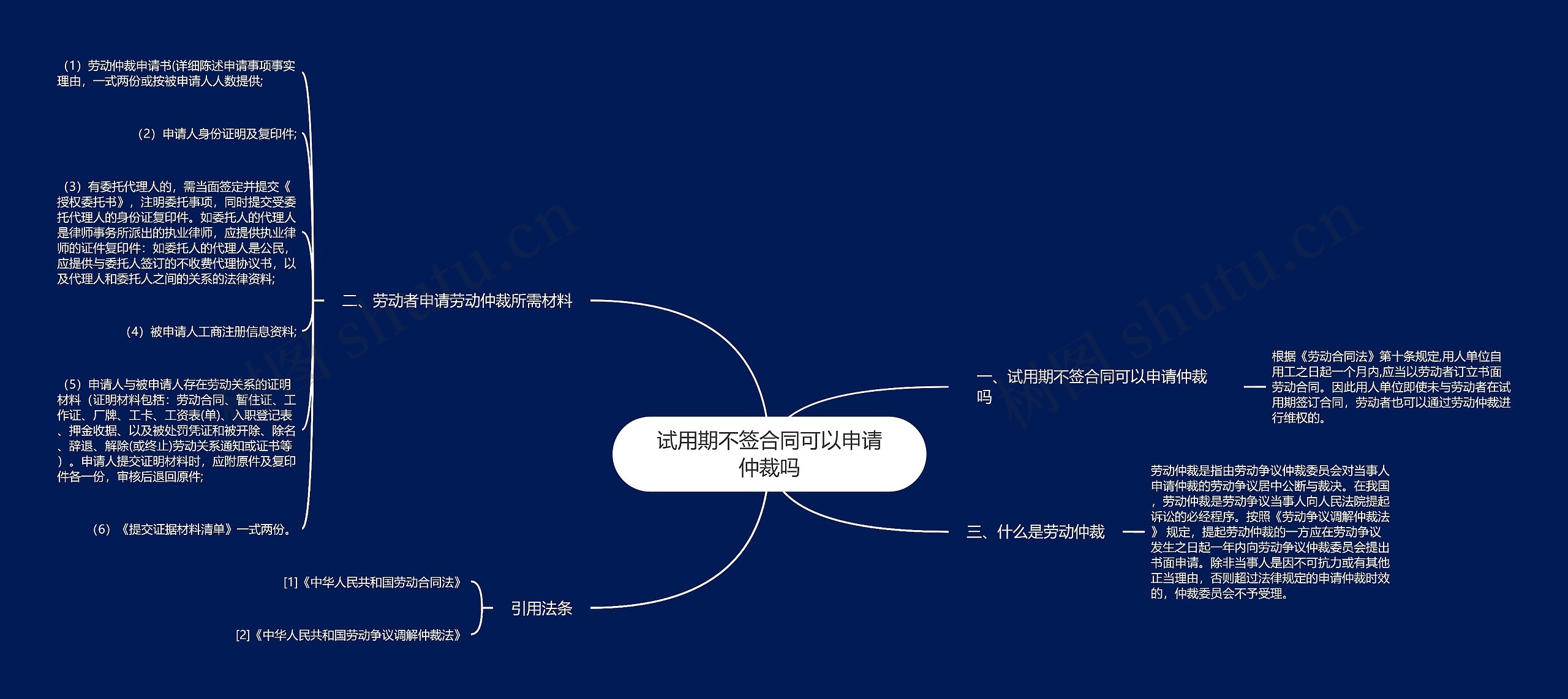试用期不签合同可以申请仲裁吗