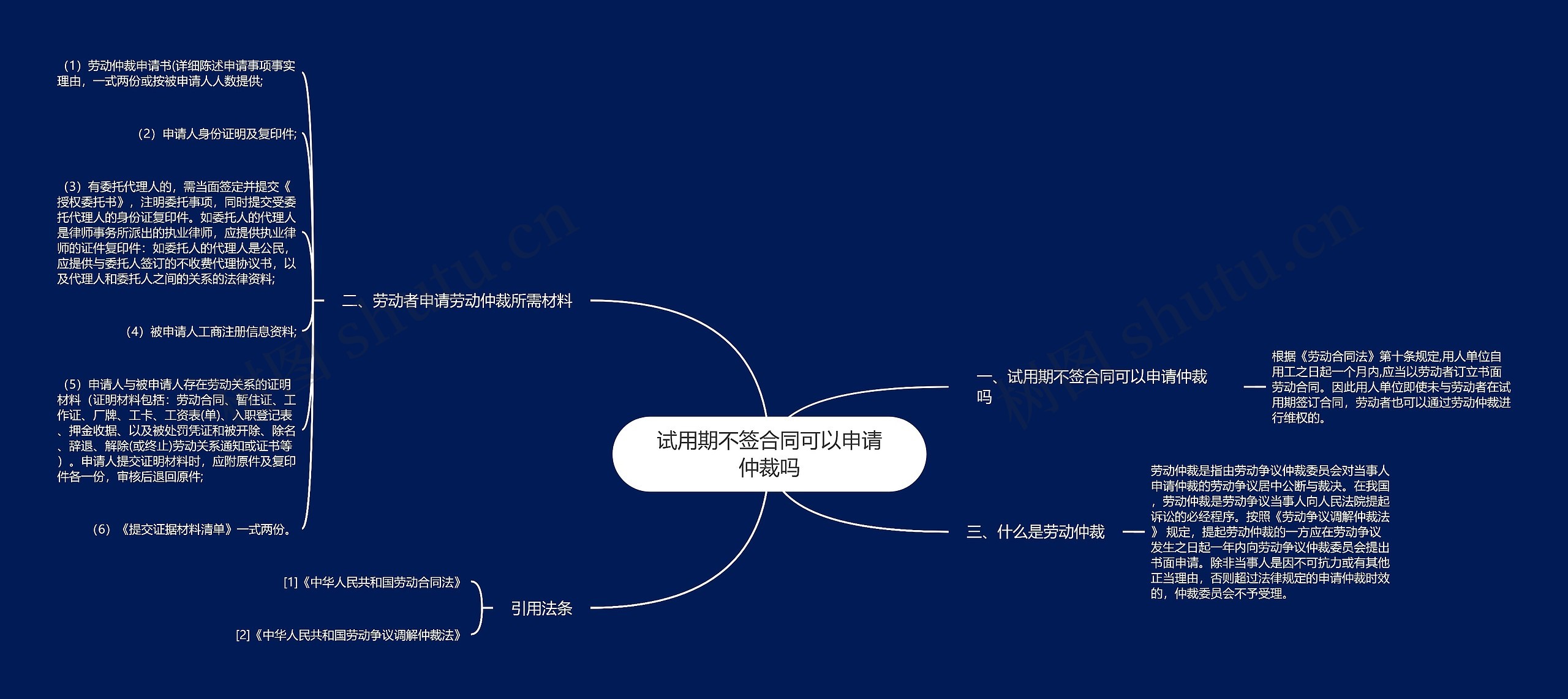 试用期不签合同可以申请仲裁吗