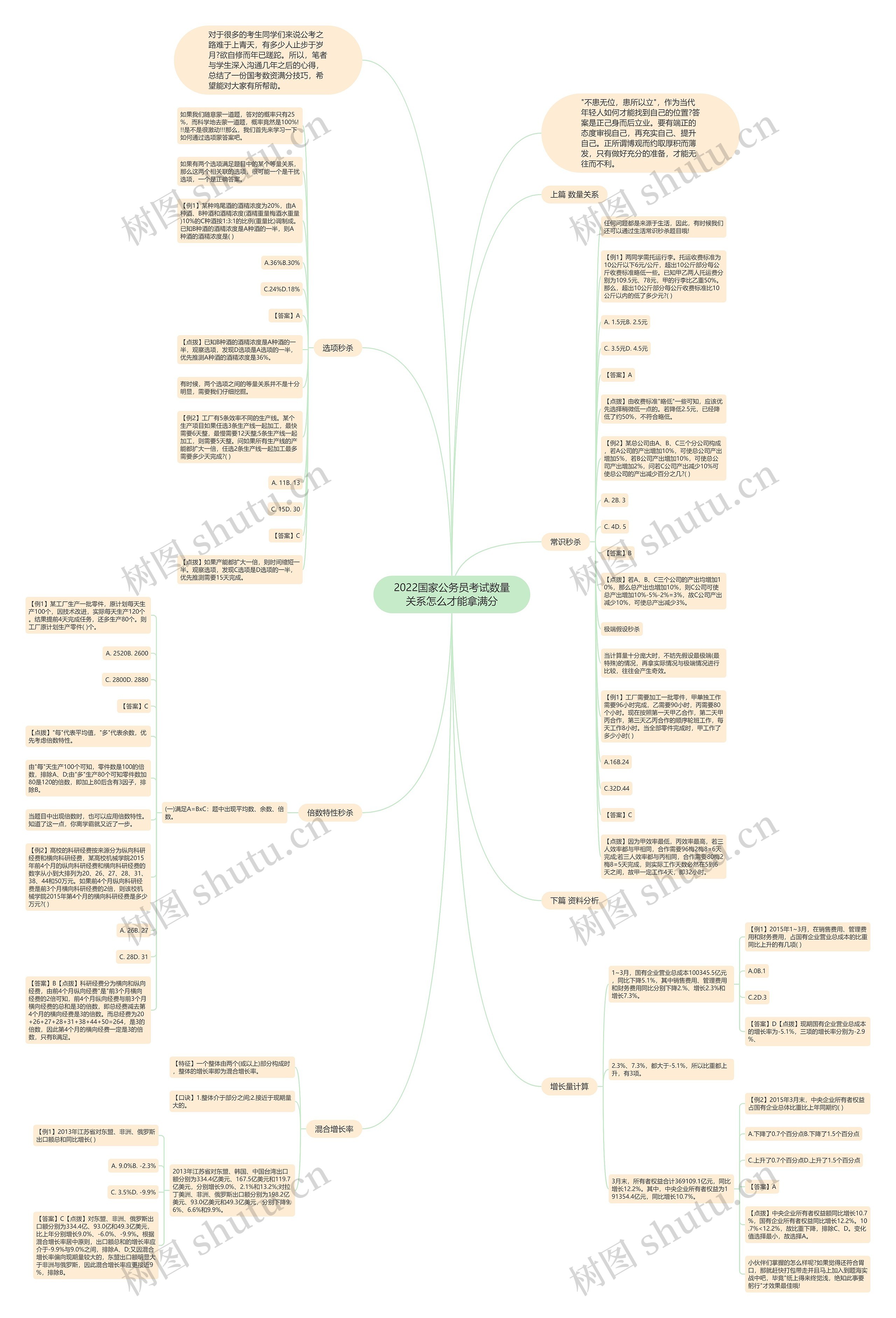 2022国家公务员考试数量关系怎么才能拿满分思维导图