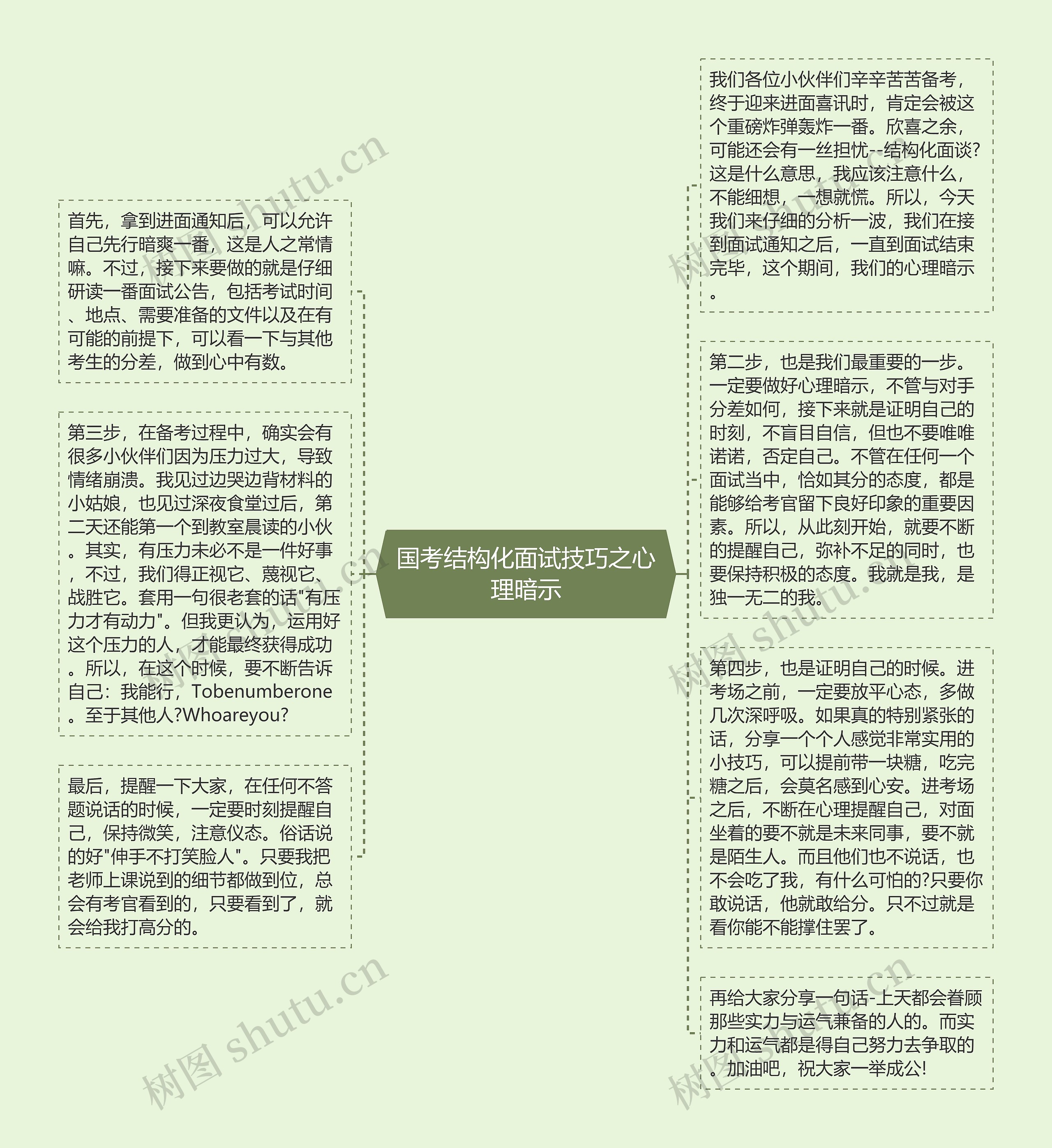 国考结构化面试技巧之心理暗示思维导图