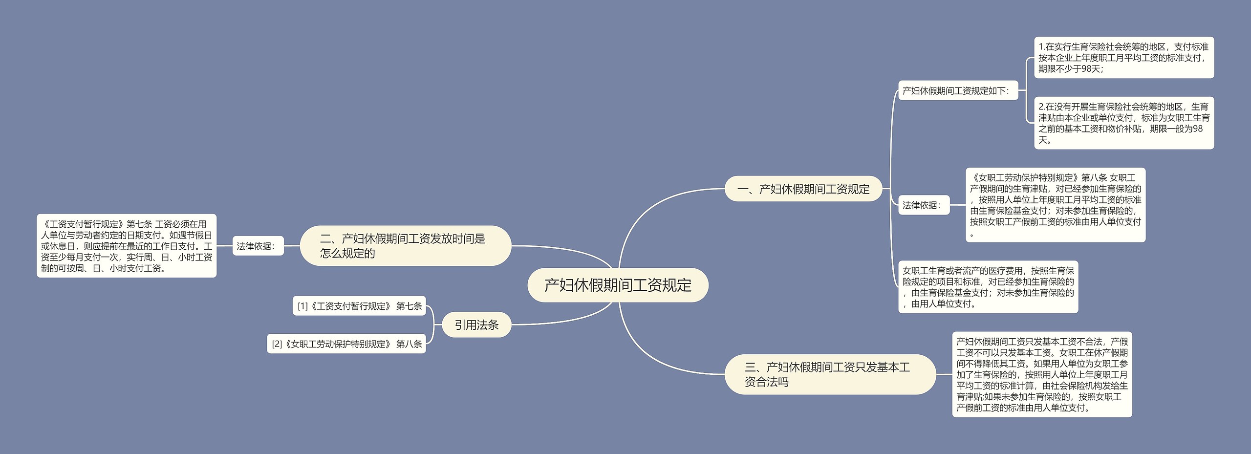 产妇休假期间工资规定思维导图