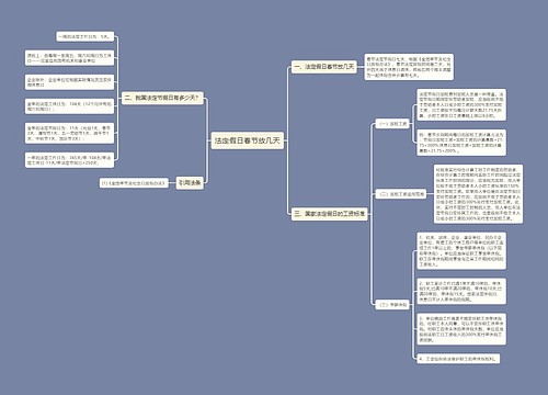 法定假日春节放几天