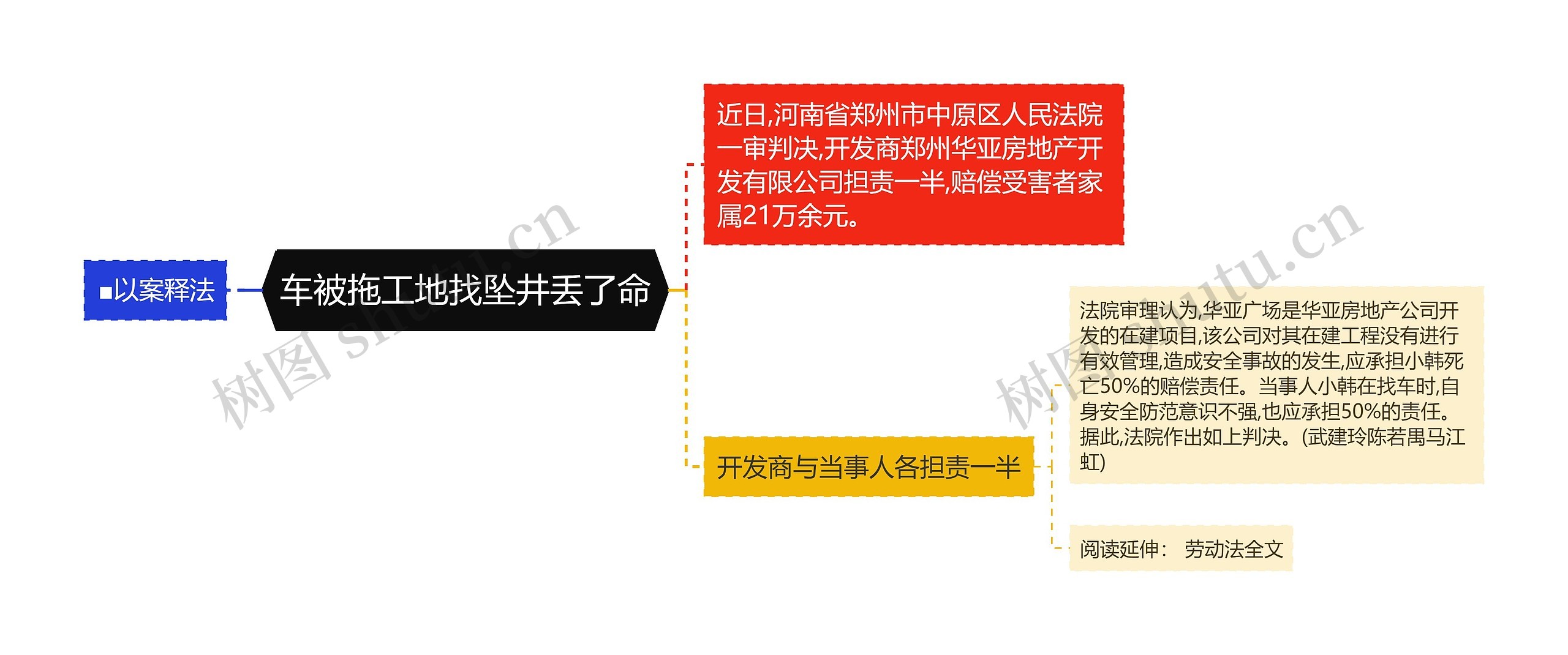 车被拖工地找坠井丢了命 车被拖工地找坠井丢了命