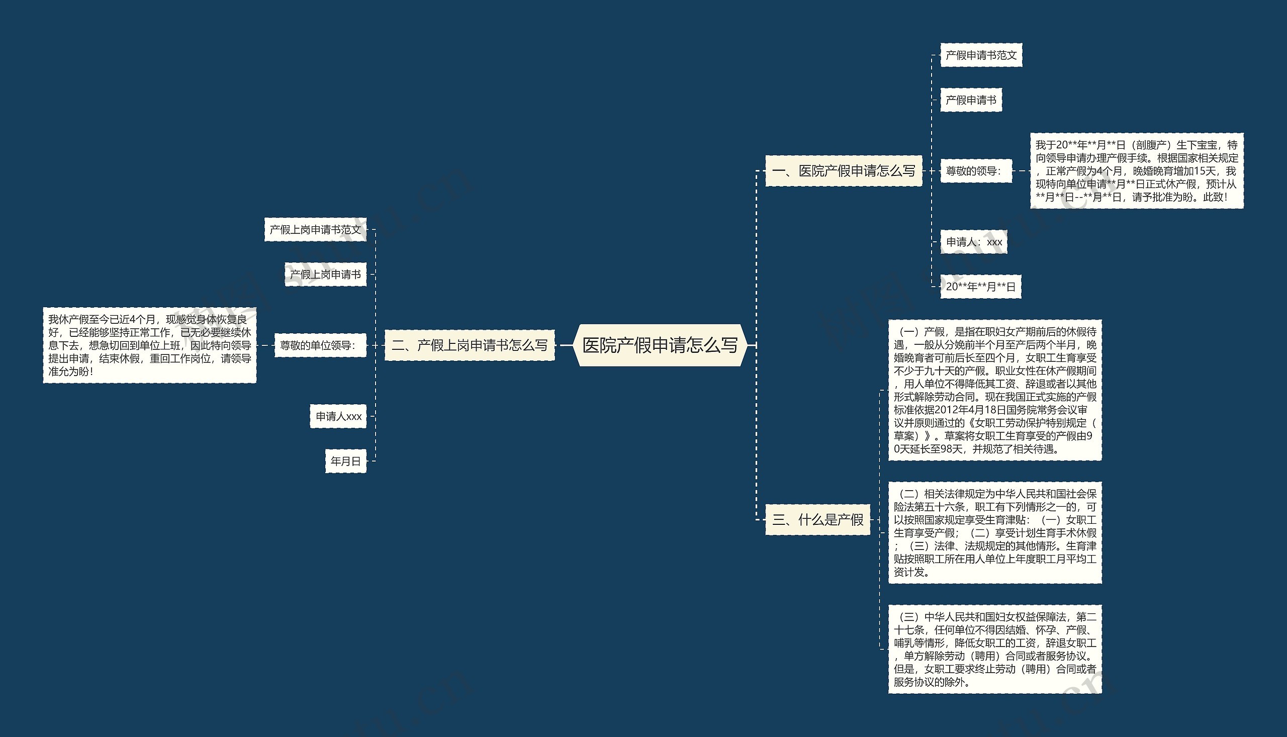 医院产假申请怎么写思维导图