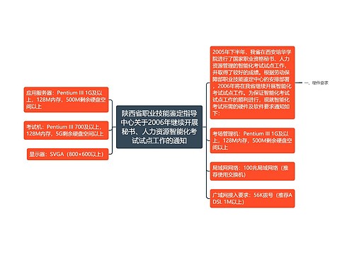 陕西省职业技能鉴定指导中心关于2006年继续开展秘书、人力资源智能化考试试点工作的通知