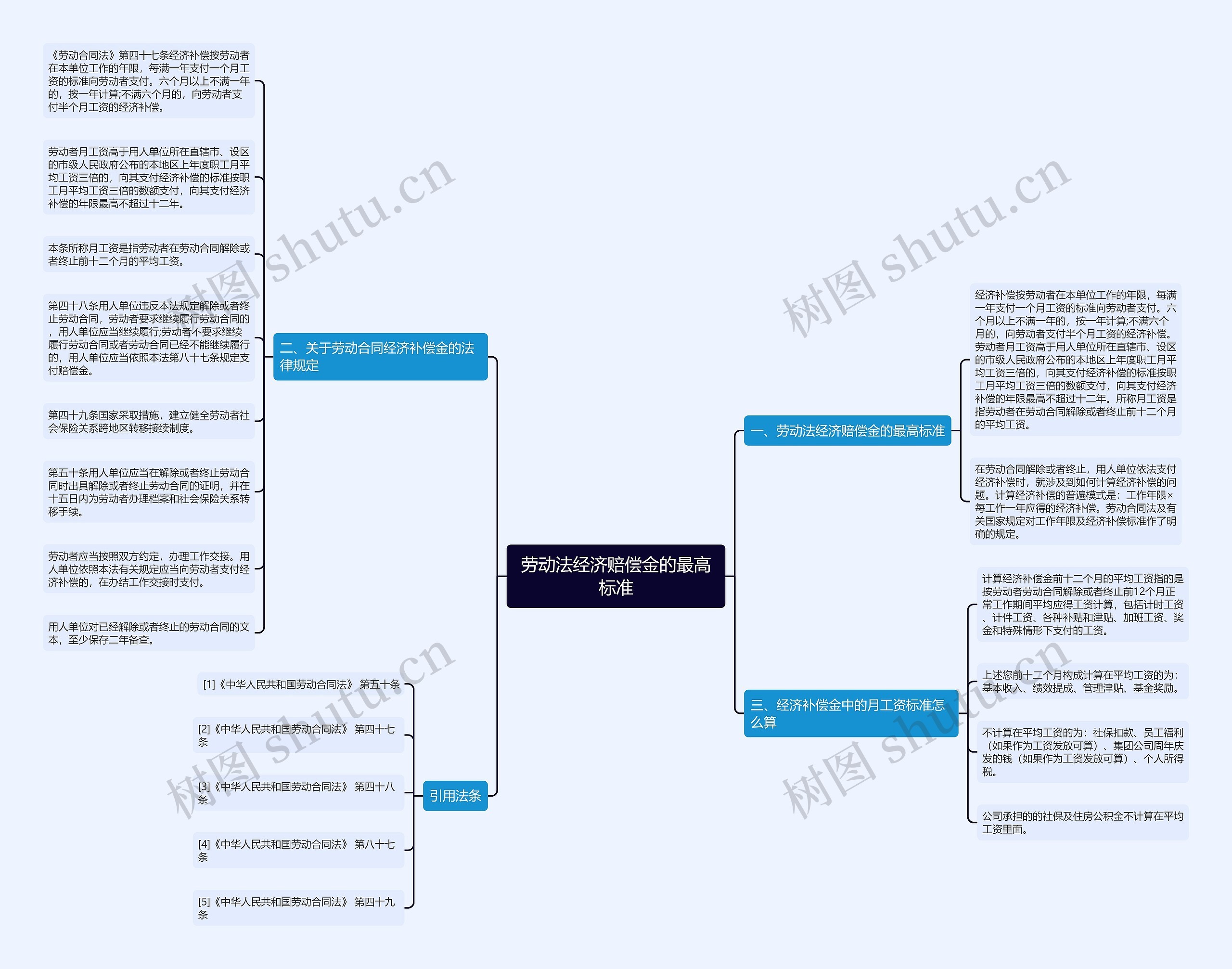 劳动法经济赔偿金的最高标准 劳动法经济赔偿金的最高标准