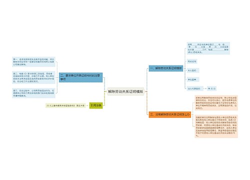 解除劳动关系证明模版
