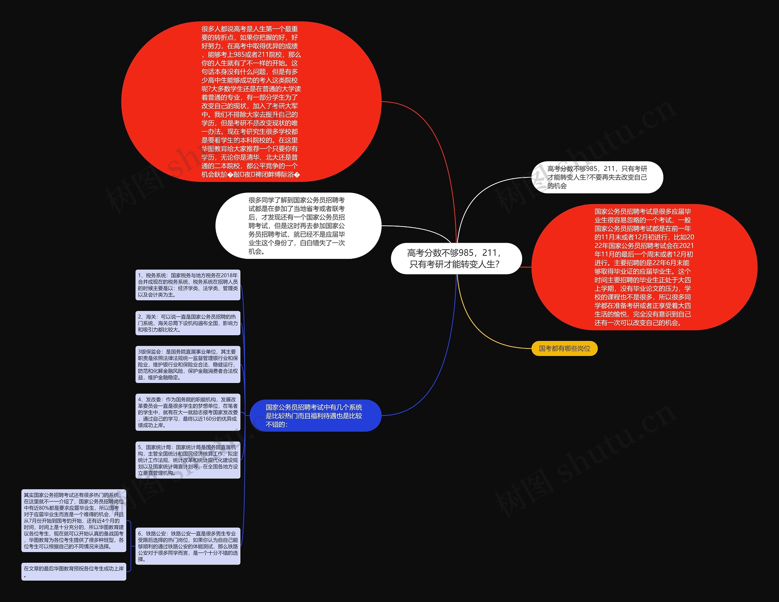 高考分数不够985，211，只有考研才能转变人生？思维导图