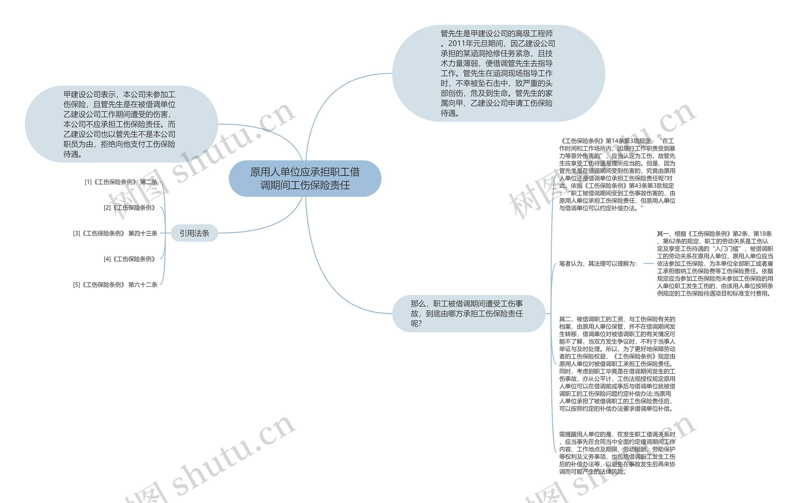 原用人单位应承担职工借调期间工伤保险责任思维导图