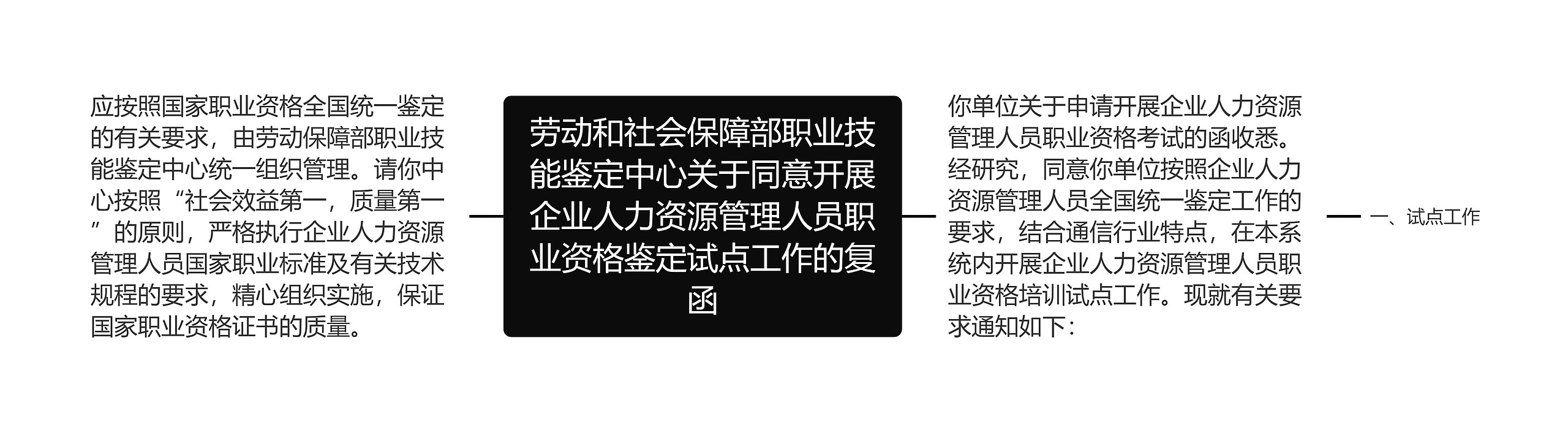 劳动和社会保障部职业技能鉴定中心关于同意开展企业人力资源管理人员职业资格鉴定试点工作的复函