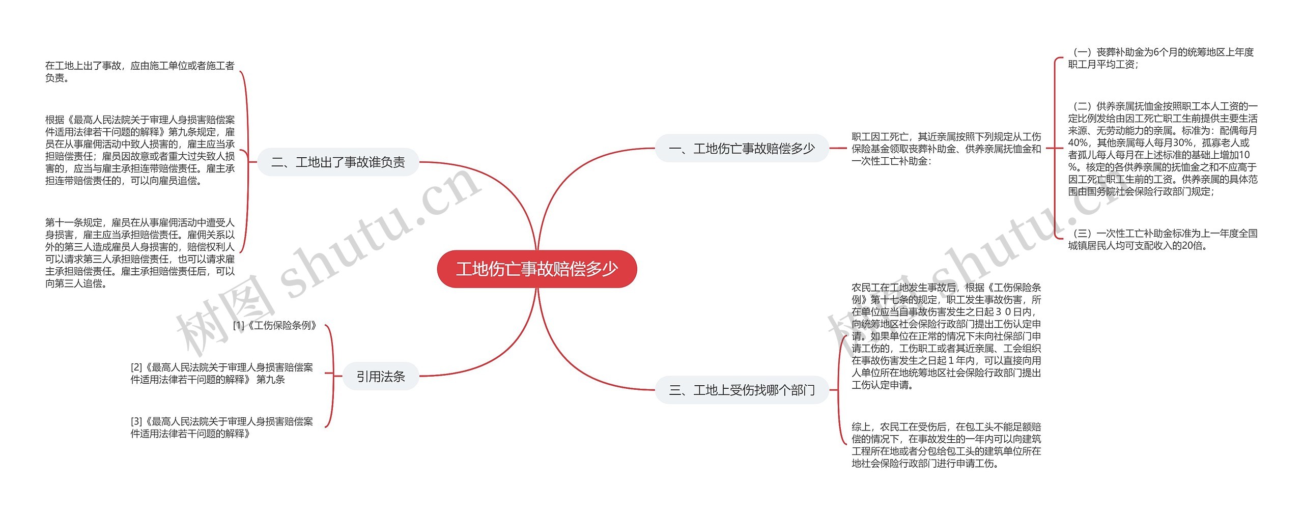 工地伤亡事故赔偿多少