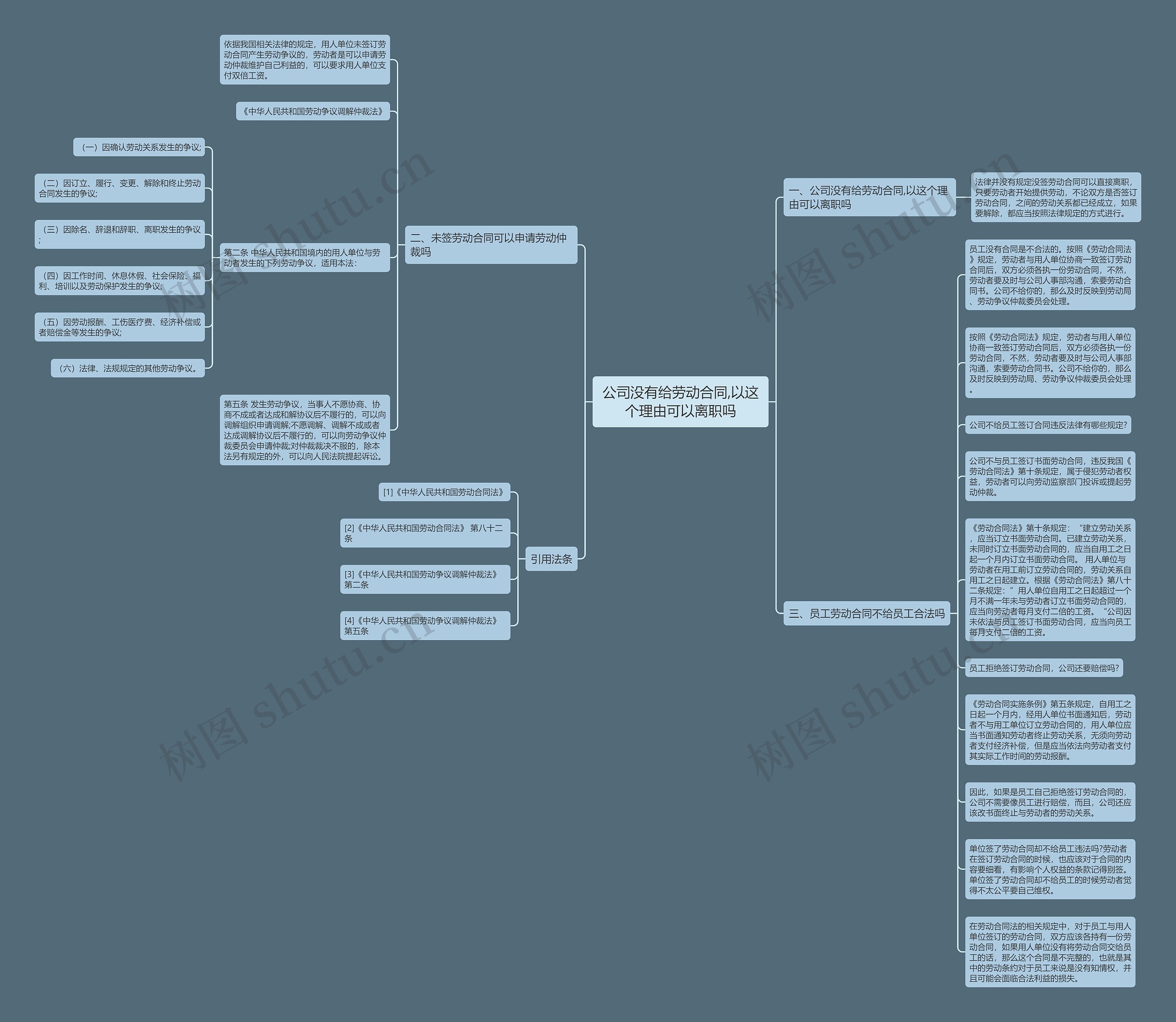 公司没有给劳动合同,以这个理由可以离职吗思维导图