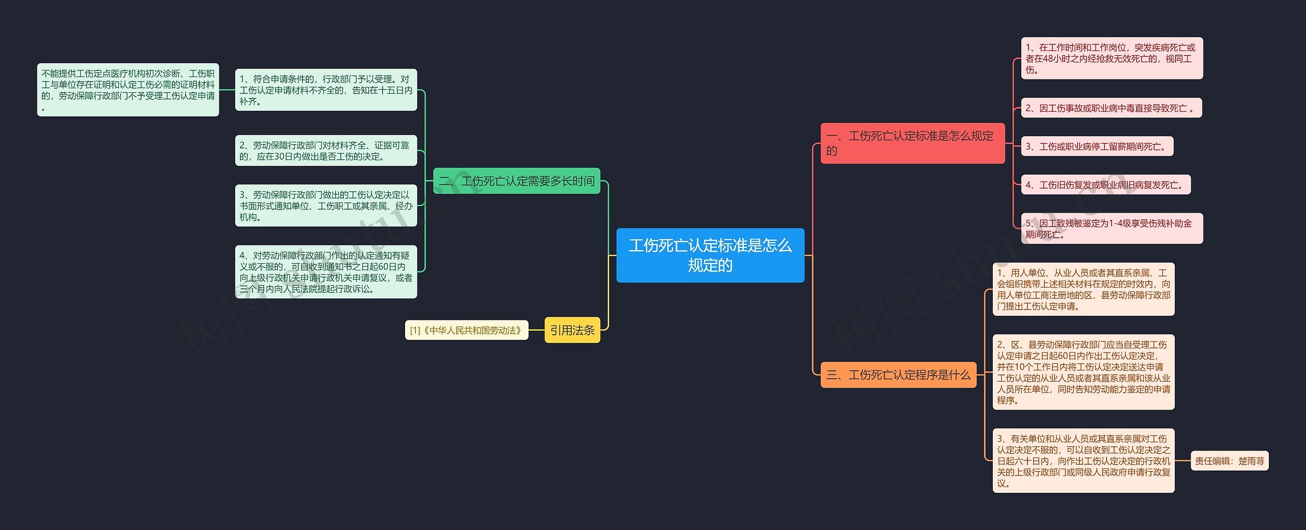 工伤死亡认定标准是怎么规定的 工伤死亡认定标准是怎么规定的