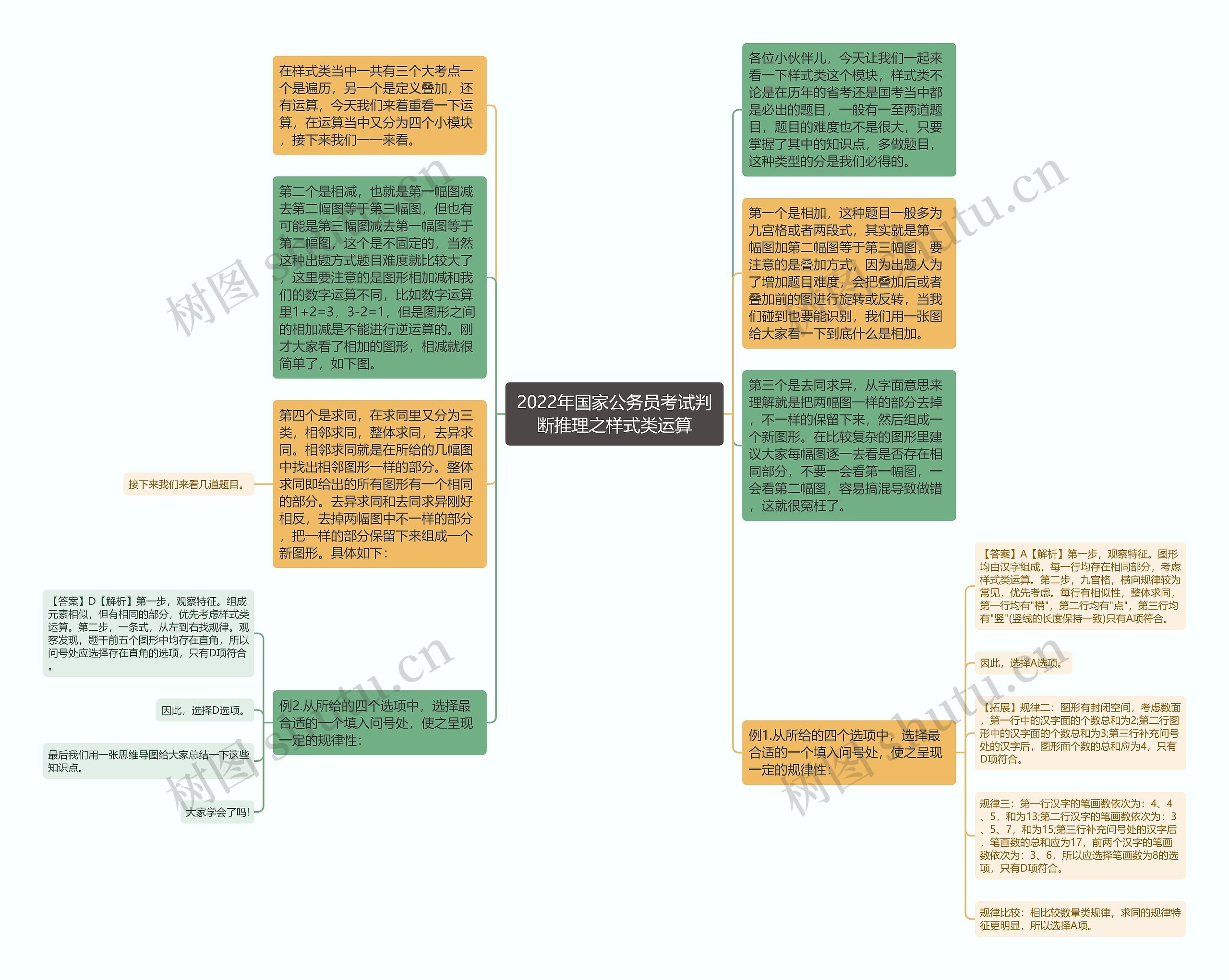 2022年国家公务员考试判断推理之样式类运算