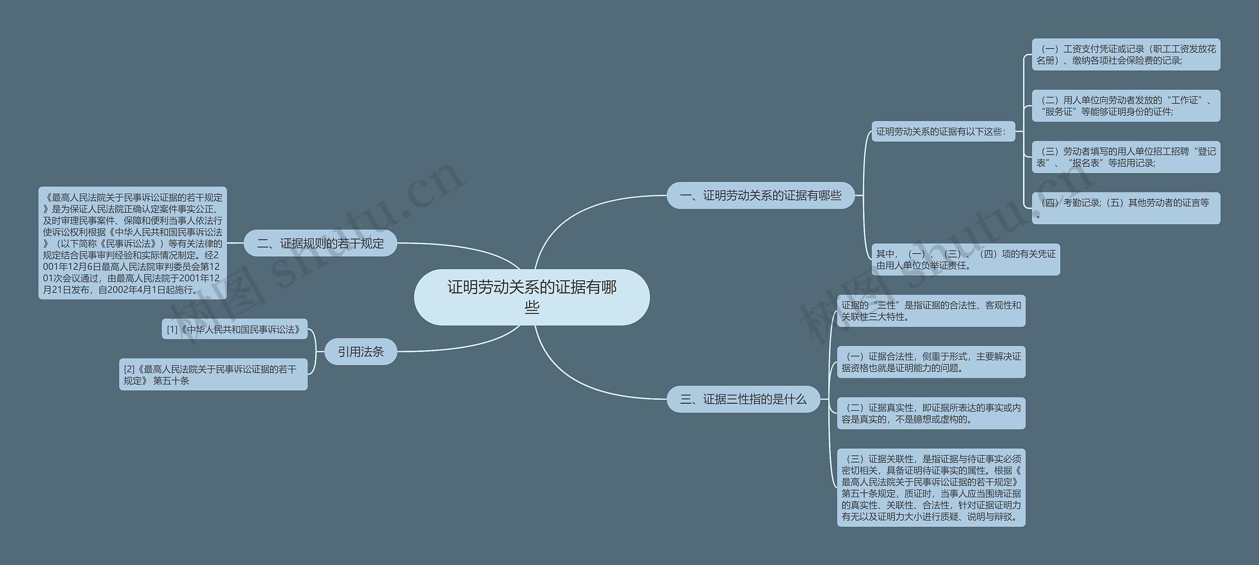 证明劳动关系的证据有哪些